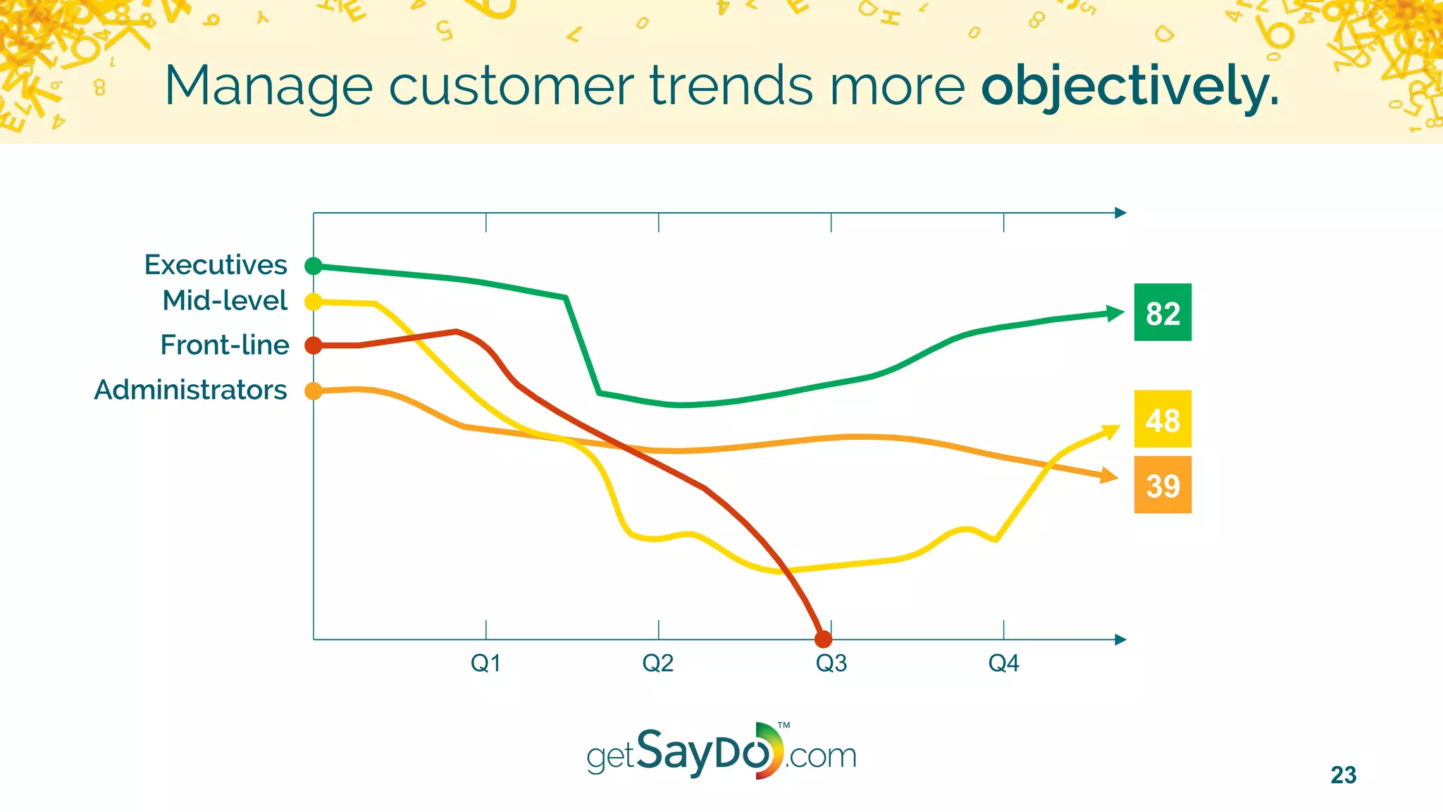 23
Manage customer trends more objectively.
Q1 Q2 Q3 Q4
82
39
48
Executives
Mid-level
Front-line
Administrators
 