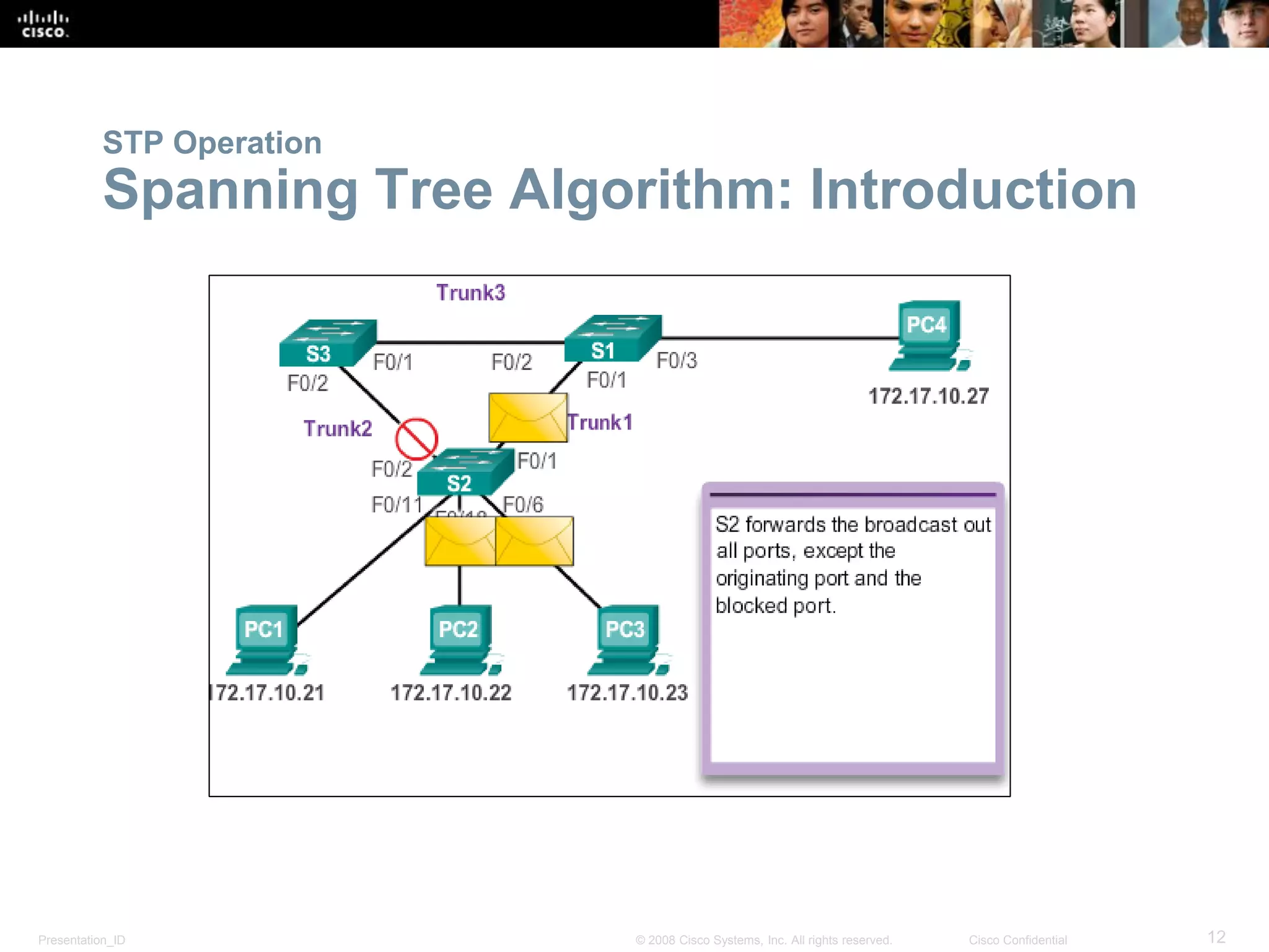 Presentation_ID 12© 2008 Cisco Systems, Inc. All rights reserved. Cisco Confidential
STP Operation
Spanning Tree Algorithm: Introduction
 