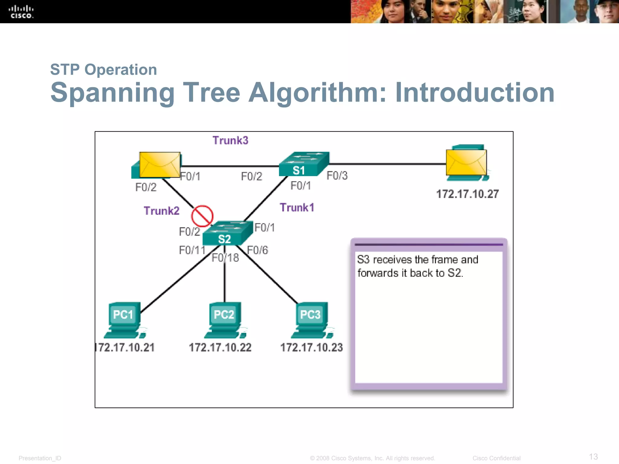 Presentation_ID 13© 2008 Cisco Systems, Inc. All rights reserved. Cisco Confidential
STP Operation
Spanning Tree Algorithm: Introduction
 