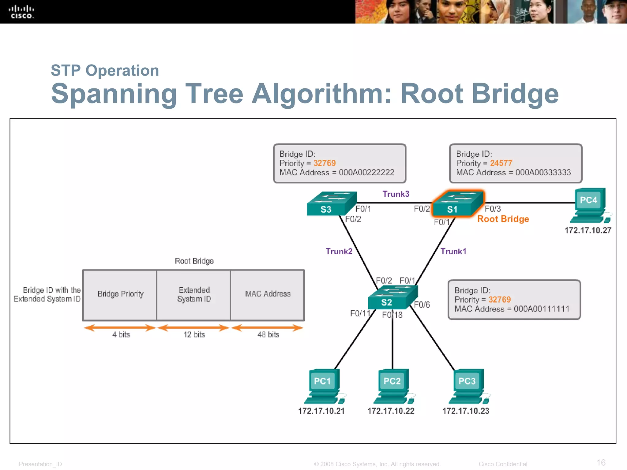 Presentation_ID 16© 2008 Cisco Systems, Inc. All rights reserved. Cisco Confidential
STP Operation
Spanning Tree Algorithm: Root Bridge
 