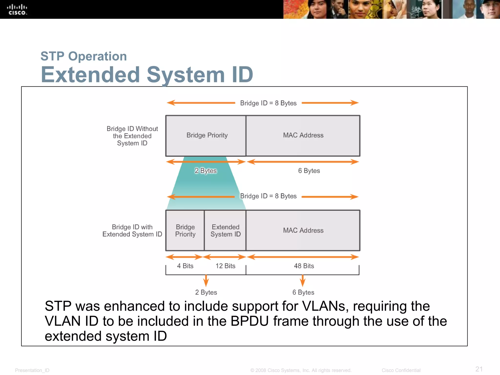 Presentation_ID 21© 2008 Cisco Systems, Inc. All rights reserved. Cisco Confidential
STP Operation
Extended System ID
STP was enhanced to include support for VLANs, requiring the
VLAN ID to be included in the BPDU frame through the use of the
extended system ID
 
