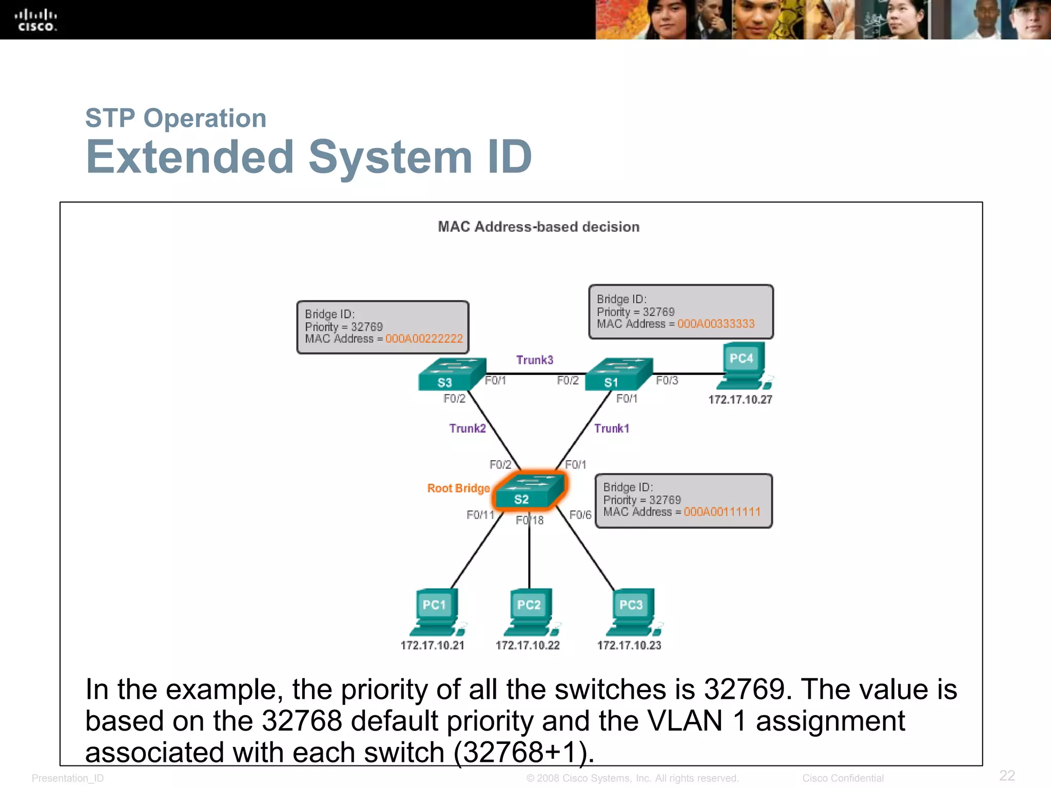 Presentation_ID 22© 2008 Cisco Systems, Inc. All rights reserved. Cisco Confidential
STP Operation
Extended System ID
In the example, the priority of all the switches is 32769. The value is
based on the 32768 default priority and the VLAN 1 assignment
associated with each switch (32768+1).
 