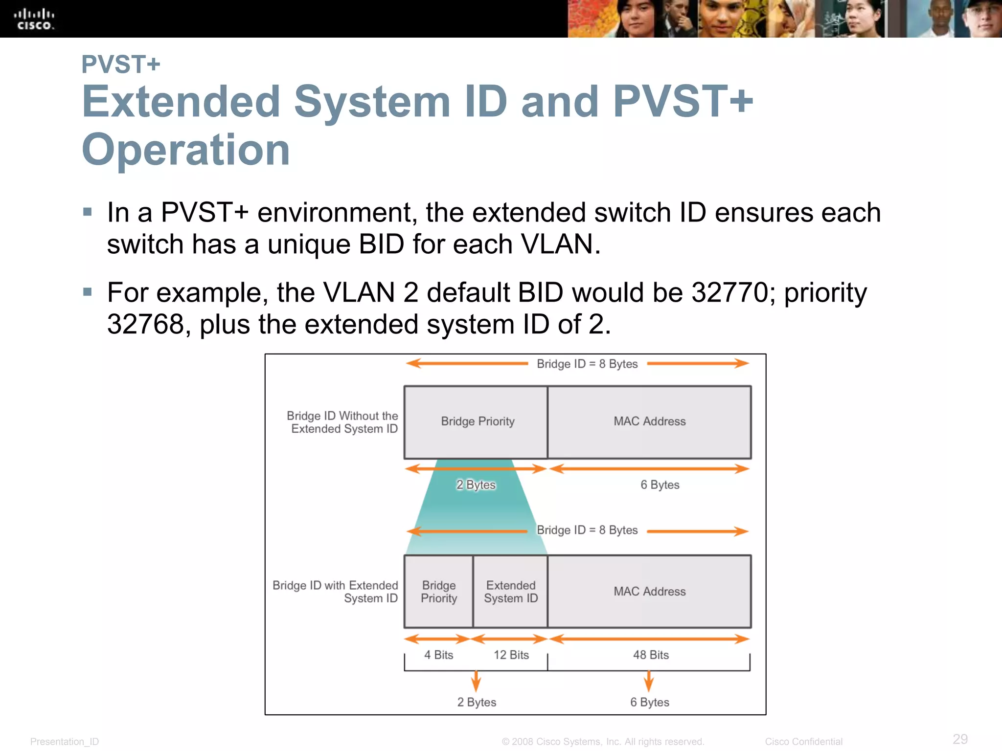 Presentation_ID 29© 2008 Cisco Systems, Inc. All rights reserved. Cisco Confidential
PVST+
Extended System ID and PVST+
Operation
 In a PVST+ environment, the extended switch ID ensures each
switch has a unique BID for each VLAN.
 For example, the VLAN 2 default BID would be 32770; priority
32768, plus the extended system ID of 2.
 