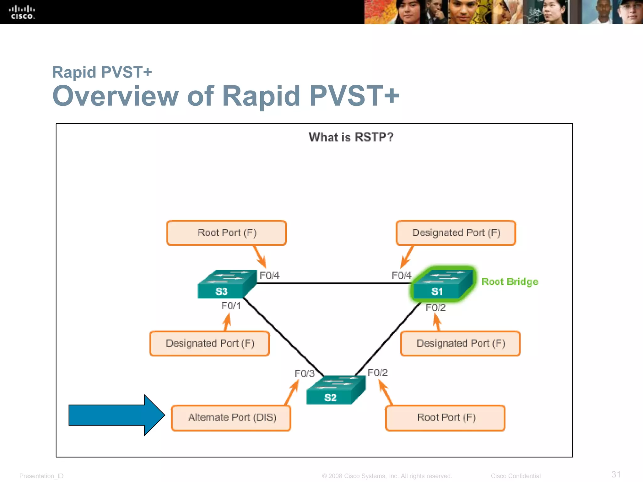 Presentation_ID 31© 2008 Cisco Systems, Inc. All rights reserved. Cisco Confidential
Rapid PVST+
Overview of Rapid PVST+
 