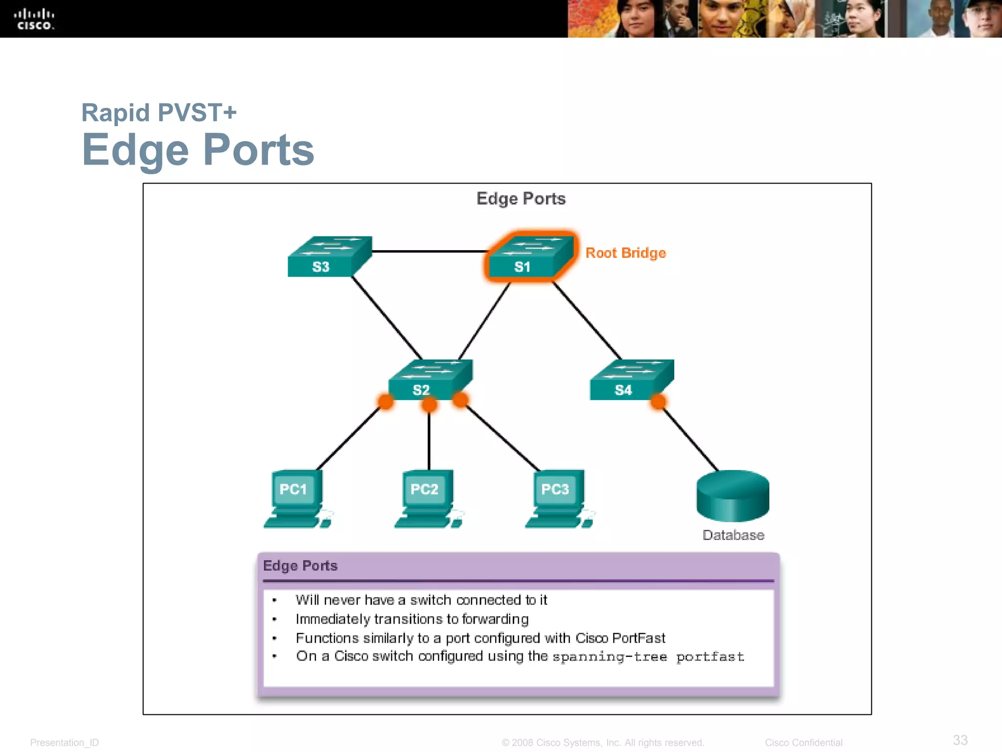 Presentation_ID 33© 2008 Cisco Systems, Inc. All rights reserved. Cisco Confidential
Rapid PVST+
Edge Ports
 