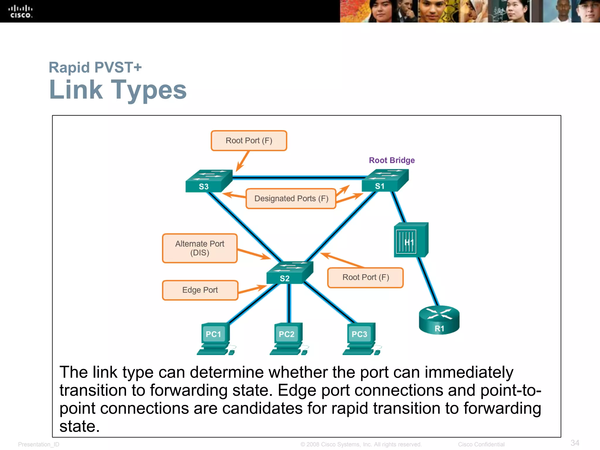 Presentation_ID 34© 2008 Cisco Systems, Inc. All rights reserved. Cisco Confidential
Rapid PVST+
Link Types
The link type can determine whether the port can immediately
transition to forwarding state. Edge port connections and point-to-
point connections are candidates for rapid transition to forwarding
state.
 
