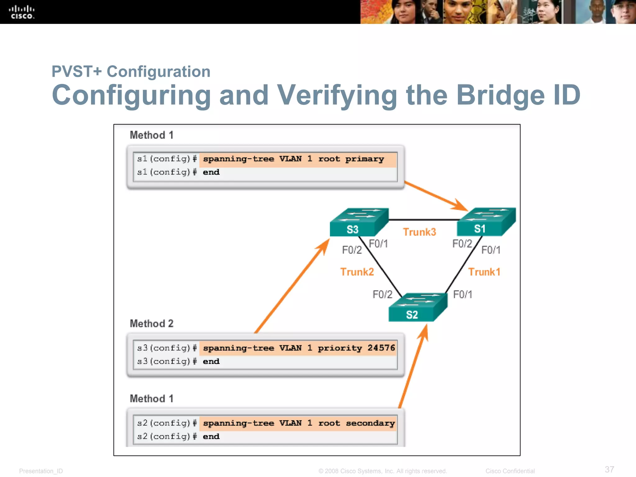 Presentation_ID 37© 2008 Cisco Systems, Inc. All rights reserved. Cisco Confidential
PVST+ Configuration
Configuring and Verifying the Bridge ID
 