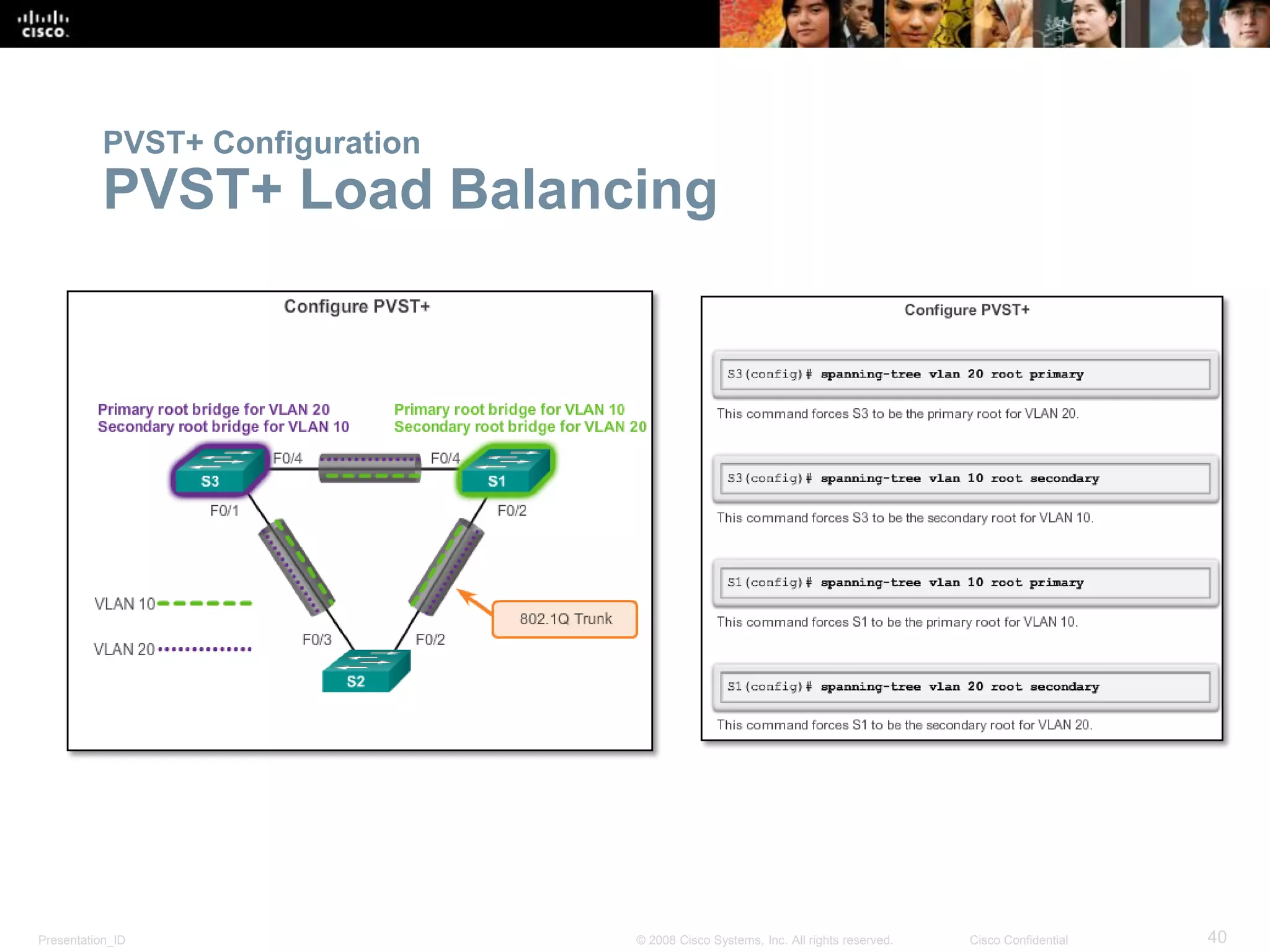 Presentation_ID 40© 2008 Cisco Systems, Inc. All rights reserved. Cisco Confidential
PVST+ Configuration
PVST+ Load Balancing
 