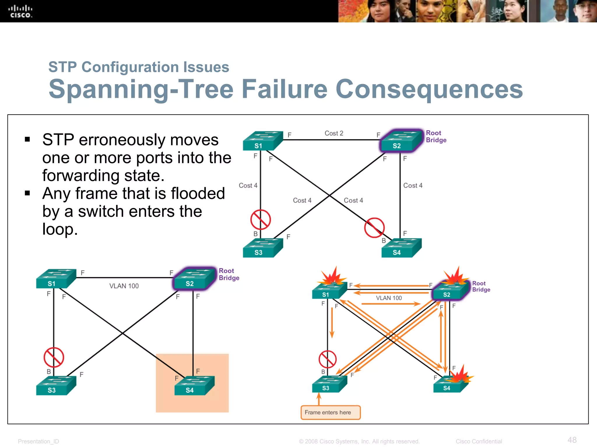 Presentation_ID 48© 2008 Cisco Systems, Inc. All rights reserved. Cisco Confidential
STP Configuration Issues
Spanning-Tree Failure Consequences
 STP erroneously moves
one or more ports into the
forwarding state.
 Any frame that is flooded
by a switch enters the
loop.
 