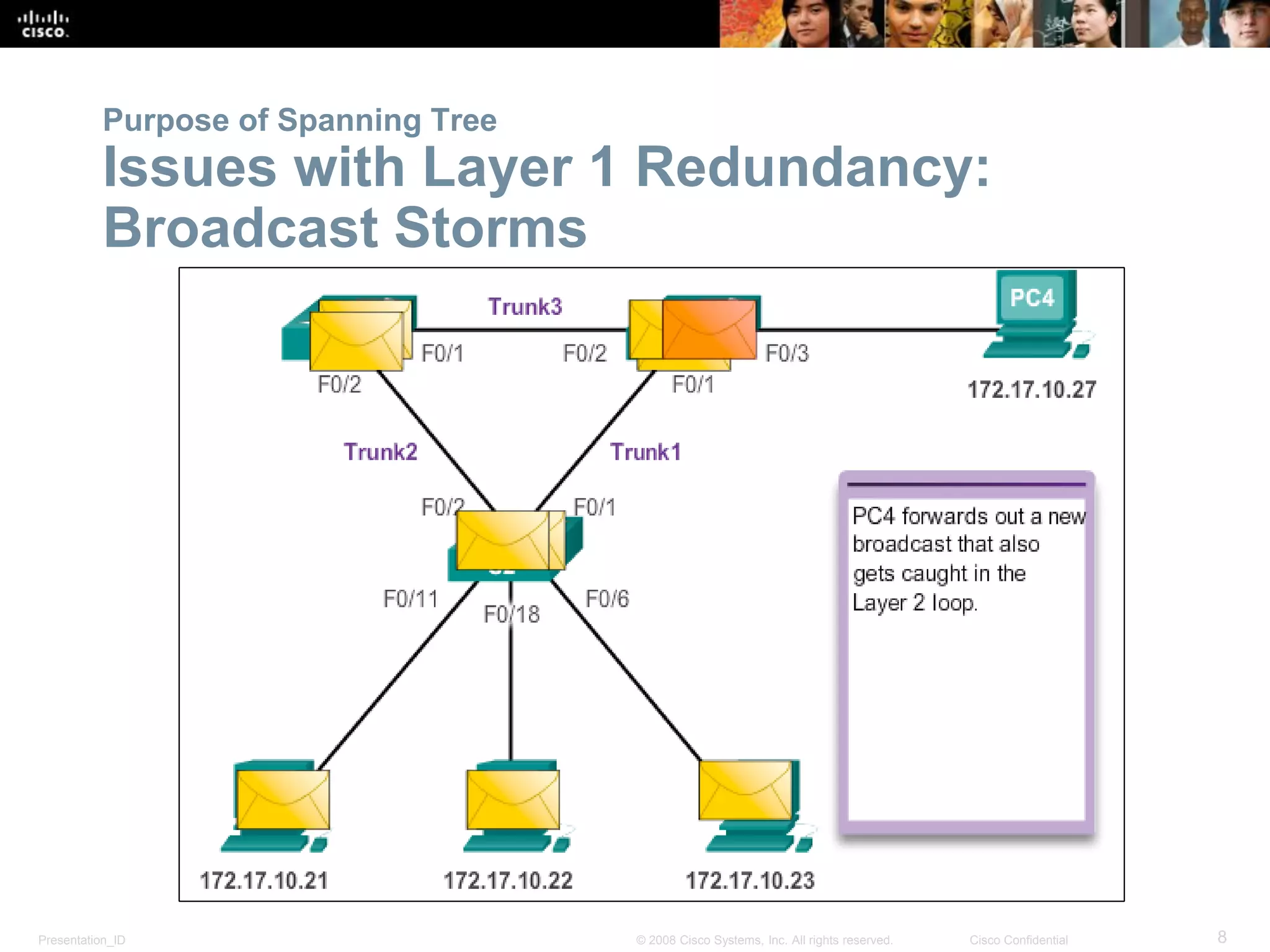 Presentation_ID 8© 2008 Cisco Systems, Inc. All rights reserved. Cisco Confidential
Purpose of Spanning Tree
Issues with Layer 1 Redundancy:
Broadcast Storms
 
