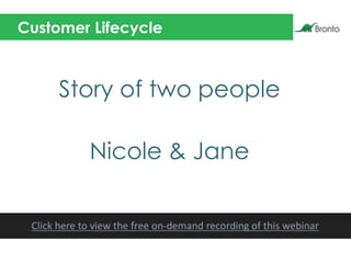 Customer Lifecycle
Story of two people
Nicole & Jane
 