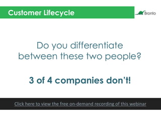 Customer Lifecycle
Do you differentiate
between these two people?
3 of 4 companies don’t!
 