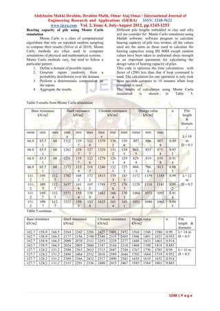 Abdelazim Makki Ibrahim, Ibrahim Malik, Omar Ataj Omar / International Journal of
           Engineering Research and Applications (IJERA)    ISSN: 2248-9622
            www.ijera.com Vol. 2, Issue 4, July-August 2012, pp.1243-1253
Bearing capacity of pile using Monte Carlo                       Different pile lengths imbedded in clay and silty
simulation                                                       soil are consider for Monte Carlo simulation using
         Monte Carlo is a class of computational                 Matlab software. software program to calculate
algorithms that rely on repeated random sampling                 bearing capacity of pile was written, all the values
to compute their results (Silver et al 2010). Monte              used are the same as those used to calculate the
Carlo methods are often used in computer                         bearing capacities using BS 8004 except random
simulations of physical and mathematical systems.                values have been taken to undrained shear strength
Monte Carlo methods vary, but tend to follow a                   as an important parameter for calculating the
particular pattern:                                              design value of bearing capacity of piles.
     1. Define a domain of possible inputs.                      This code is optimize the time calculations with
     2. Generate inputs randomly from a                          factor of (200) less than that if loop command is
         probability distribution over the domain.               used. The calculation for one operation is only took
     3. Perform a deterministic computation on                   three seconds compare to 10 minutes when loop
         the inputs.                                             command is used.
     4. Aggregate the results.                                   The results of calculation using Monte Carlo
                                                                 simulation      is    shown      in     Table      5.

Table 5 results from Monte Carlo simulation

   Base resistance          Shaft resistance       Ultimate resistance          Design value            α        Pile
      kN/m2                     kN/m2                   kN/m2                     kN/m2                         length
                                                                                                                  &
                                                                                                               diamete
                                                                                                                   r
mean    min       max     mea     min        max   mea     min      max    mean     min      max
                            n                       n                                                          L= 10
66.8     65.5     68      1312    129        132   1379    136      139     897     886     907.       0.99      m
          1                        7          0             2        6                       8                 D = 0.5
66.8     65.5     68      1262    124        127   1329    131      134    863.     853     873.       0.95
          1                        7          7             2        5      5                8          2
66.8     65.5     68      1211    119        122   1278    126      129    829.     819     839.       0.91
          1                        7          6             3        4      9                9          4
66.8     65.5     68      1173    115        118   1240    122      125    804.     794.    813        0.88
          1                        9          7             5        5      3        6                  5
111.     109.    112.     1702    168        172   1813    179      183    1172     1159    1185       0.99    L= 12
  2       7       7                3          1             3        3                                           m
111.     109.    112.     1637    161        165   1748    172      176    1128     1116    1141       0.95    D = 0.5
  2       7       7                9          5             8        7                                  2
111.     109.    112.     1571    155        158   1682    166      170    1084     1073    1097       0.91
  2       7       7                4          9             4        1                                  4
111.     109.    112.     1521    150        153   1633    161      165    1051     1040    1063       0.88
  2       7       7                5          8             4        1                                  5
Table 5 continue

Base resistance           Shaft resistance         Ultimate resistance     Design value            α          Pile
kN/m2                     kN/m2                    kN/m2                   kN/m2                              length &
                                                                                                              diameter
162.7   158.9     166.5   2264   2242    2286      2427   2401     2452    1564    1548    1580    0.99       L= 14 m
162.7   158.9     166.5   2177   2156    2198      2340   2315     2365    1506    1491    1521    0.952      D = 0.5
162.7   158.9     166.5   2090   2070    2111      2253   2229     2277    1448    1433    1463    0.914
162.7   158.9     166.5   2024   2005    2044      2187   2164     2210    1404    1390    1418    0.885
127.7   124.2     131.2   2588   2563    2613      2715   2687     2744    1767    1750    1785    0.99       L= 16 m
127.7   124.2     131.2   2488   2464    2512      2616   2589     2644    1702    1684    1719    0.952      D = 0.5
127.7   124.2     131.2   2389   2366    2412      2517   2490     2543    1635    1619    1652    0.914
127.7   124.2     131.2   2313   2291    2336      2440   2415     2467    1585    1569    1601    0.885




                                                                                                       1248 | P a g e
 