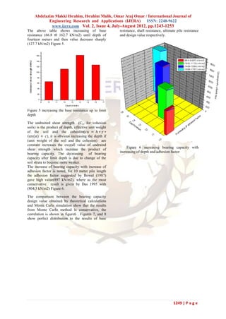 Abdelazim Makki Ibrahim, Ibrahim Malik, Omar Ataj Omar / International Journal of
           Engineering Research and Applications (IJERA)    ISSN: 2248-9622
            www.ijera.com Vol. 2, Issue 4, July-August 2012, pp.1243-1253
The above table shows increasing of base                resistance, shaft resistance, ultimate pile resistance
resistance (66.8 t0 162.7 kN/m2) until depth of         and design value respectively.
fourteen meters and then value decrease sharply
(127.7 kN/m2) Figure 5.




Figure 5 increasing the base resistance up to limit
depth

The undrained shear strength (Cu, for cohesion
soils) is the product of depth, effective unit weight
of the soil and the cohesion(𝑐𝑢 = ℎ ∗ 𝛾 ∗
 𝑡𝑎𝑛(𝛼) + 𝑐), it is obvious increasing the depth if
(unit weight of the soil and the cohesion) are
constant increases the overall value of undraind
                                                            Figure 6 increasing bearing capacity with
shear strength which increase the product of
bearing capacity. The decreasing          of bearing    increasing of depth and adhesion factor
capacity after limit depth is due to change of the
soil strata to become more weaker.
The increase of bearing capacity with increase of
adhesion factor is noted, for 10 meter pile length
the adhesion factor suggested by Bowel (1987)
gave high value(897 kN/m2), where as the most
conservative result is given by Das 1995 with
(804.3 kN/m2) Figure 6.

The comparison between the bearing capacity
design value obtained by theoretical calculations
and Monte Carlo simulation show that the results
from Monte Carlo method is conservative, the
correlation is shown in figure6 . Figures 7, and 8
show perfect distribution to the results of base




                                                                                            1249 | P a g e
 