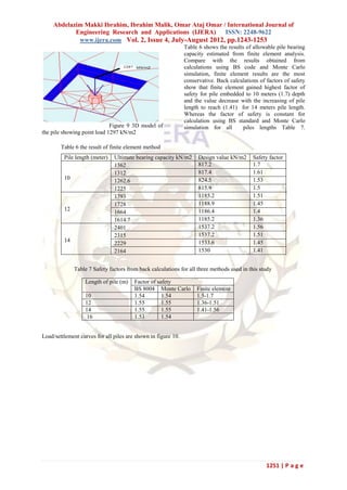 Abdelazim Makki Ibrahim, Ibrahim Malik, Omar Ataj Omar / International Journal of
           Engineering Research and Applications (IJERA)    ISSN: 2248-9622
            www.ijera.com Vol. 2, Issue 4, July-August 2012, pp.1243-1253
                                                               Table 6 shows the results of allowable pile bearing
                                                               capacity estimated from finite element analysis.
                                                               Compare with the results obtained from
                                                               calculations using BS code and Monte Carlo
                                                               simulation, finite element results are the most
                                                               conservative. Back calculations of factors of safety
                                                               show that finite element gained highest factor of
                                                               safety for pile embedded to 10 meters (1.7) depth
                                                               and the value decrease with the increasing of pile
                                                               length to reach (1.41) for 14 meters pile length.
                                                               Whereas the factor of safety is constant for
                                                               calculation using BS standard and Monte Carlo
                             Figure 9 3D model of              simulation for all       piles lengths Table 7.
the pile showing point load 1297 kN/m2

        Table 6 the result of finite element method
         Pile length (meter)   Ultimate bearing capacity kN/m2       Design value kN/m2     Safety factor
                               1362                                  817.2                  1.7
                               1312                                  817.4                  1.61
         10                                                          824.5                  1.53
                               1262.6
                               1225                                  815.9                  1.5
                               1793                                  1185.2                 1.51
                               1728                                  1188.9                 1.45
         12                                                          1186.4                 1.4
                               1664
                               1614.7                                1185.2                 1.36
                               2401                                  1537.2                 1.56
                               2315                                  1537.2                 1.51
         14                                                          1533.6                 1.45
                               2229
                               2164                                  1530                   1.41


              Table 7 Safety factors from back calculations for all three methods used in this study

                  Length of pile (m)    Factor of safety
                                        BS 8004 Monte Carlo         Finite element
                  10                    1.54        1.54            1.5-1.7
                  12                    1.55        1.55            1.36-1.51
                  14                    1.55        1.55            1.41-1.56
                   16                   1.53        1.54


Load/settlement curves for all piles are shown in figure 10.




                                                                                                  1251 | P a g e
 