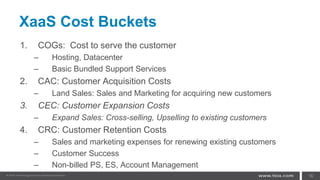 XaaS Cost Buckets
1. COGs: Cost to serve the customer
– Hosting, Datacenter
– Basic Bundled Support Services
2. CAC: Customer Acquisition Costs
– Land Sales: Sales and Marketing for acquiring new customers
3. CEC: Customer Expansion Costs
– Expand Sales: Cross-selling, Upselling to existing customers
4. CRC: Customer Retention Costs
– Sales and marketing expenses for renewing existing customers
– Customer Success
– Non-billed PS, ES, Account Management
16
 