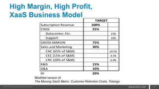 High Margin, High Profit,
XaaS Business Model
17
Modified version of:
The Missing SaaS Metric: Customer Retention Costs, Totango
Subscription Revenue 100%
COGS 25%
Datacenter, Etc. 15%
Support 10%
GROSS MARGIN 75%
Sales and Marketing 30%
CAC (65% of S&M) 19.5%
CEC (15% of S&M) 4.5%
CRC (20% of S&M) 6.0%
R&D 15%
G&A 10%
OI 20%
TARGET
 