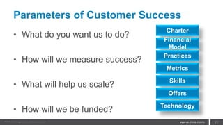 Parameters of Customer Success
• What do you want us to do?
• How will we measure success?
• What will help us scale?
• How will we be funded?
21
Charter
Financial
Model
Practices
Metrics
Skills
Offers
Technology
 