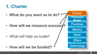 1. Charter
• What do you want us to do?
• How will we measure success?
• What will help us scale?
• How will we be funded?
22
Charter
Financial
Model
Practices
Metrics
Skills
Offers
Technology
 