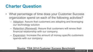 Charter Question
• What percentage of time does your Customer Success
organization spend on each of the following activities?
– Adoption: Assure that customers are adopting and leveraging
our technology solution
– Retention (Renewal): Assure that customers will renew their
financial relationship with our company.
– Expansion: Increase the amount of money specific customers
spends with our company
24
Source: TSIA 2014 Customer Success Benchmark
 