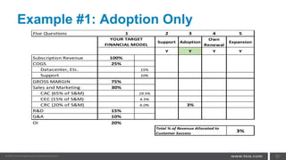 Example #1: Adoption Only
31
Five Questions 2 3 4 5
Support Adoption
Own
Renewal
Expansion
Y Y Y Y
Subscription Revenue 100%
COGS 25%
Datacenter, Etc. 15%
Support 10%
GROSS MARGIN 75%
Sales and Marketing 30%
CAC (65% of S&M) 19.5%
CEC (15% of S&M) 4.5%
CRC (20% of S&M) 6.0% 3%
R&D 15%
G&A 10%
OI 20%
3%
Total % of Revenue Allocated to
Customer Success
1
YOUR TARGET
FINANCIAL MODEL
 