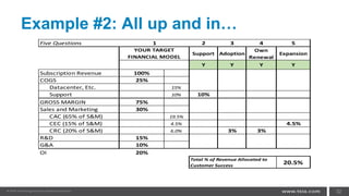 Example #2: All up and in…
32
Five Questions 2 3 4 5
Support Adoption
Own
Renewal
Expansion
Y Y Y Y
Subscription Revenue 100%
COGS 25%
Datacenter, Etc. 15%
Support 10% 10%
GROSS MARGIN 75%
Sales and Marketing 30%
CAC (65% of S&M) 19.5%
CEC (15% of S&M) 4.5% 4.5%
CRC (20% of S&M) 6.0% 3% 3%
R&D 15%
G&A 10%
OI 20%
20.5%
Total % of Revenue Allocated to
Customer Success
1
YOUR TARGET
FINANCIAL MODEL
 