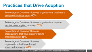 40
Practices that Drive Adoption
Percentage of Customer Success organizations that can
monitor consumption remotely: 57%
Percentage of Customer Success organizations that have a
dedicated analytics team: 60%
Percentage of Customer Success
organizations that have data models to
predict renewal: 50%
Percentage of Customer Success
organizations that have formal
adoption framework: 43%
Source: TSIA 2014 Customer Success Baseline Benchmark
 