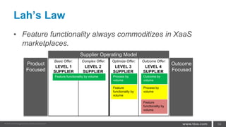 Lah’s Law
• Feature functionality always commoditizes in XaaS
marketplaces.
54
Basic Offer: Complex Offer: Optimize Offer: Outcome Offer:
LEVEL 1
SUPPLIER
LEVEL 2
SUPPLIER
LEVEL 3
SUPPLIER
LEVEL 4
SUPPLIER
Supplier Operating Model
Product
Focused
Outcome
Focused
Feature functionality by volume
Feature
functionality by
volume
Feature
functionality by
volume
Process by
volume
Process by
volume
Outcome by
volume
 