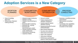 Adoption Services is a New Category
56Source: TSIA Emerging Offerings Survey 2013 / 2014
• Vision & strategy
alignment
• Governance / Decision
making authority
• Adoption/usage monitoring
• Adoption scoring
• Adoption benchmarking vs.
peers
• Bu/siness KPI monitoring
• Business KPI scoring
• Business KPI
benchmarking vs. peers
• Industry-specific business
metric dashboards
• Performance monitoring
• Capacity analysis
• Account reviews
• Feature deployment &
utilization assistance
• Industry-specific feature
utilization training
• Assessment/audit of current
state/goals/gaps
• Best practice playbooks
• Success story webinars
• Web-based workshops
• Super user programs
• User group meetings
• Performance optimization
based on best practice insight
• Business or workflow process
improvement
• Best practice consulting /
advise
• Co-develop new capabilities
with customers to deliver
innovation to the market
ADOPTION
PLANNING
CONSUMPTION
MONITORING
CONSUMPTION
OPTIMIZATION
PROCESS
CONSULTING
 