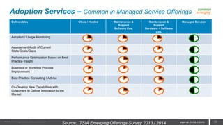 Deliverables Cloud / Hosted Maintenance &
Support
Software Cos.
Maintenance &
Support
Hardware + Software
Cos.
Managed Services
Adoption / Usage Monitoring
Assessment/Audit of Current
State/Goals/Gaps
Performance Optimization Based on Best
Practice Insight
Business or Workflow Process
Improvement
Best Practice Consulting / Advise
Co-Develop New Capabilities with
Customers to Deliver Innovation to the
Market
Adoption Services – Common in Managed Service Offerings
common
emerging
58Source: TSIA Emerging Offerings Survey 2013 / 2014
 