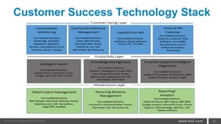 Customer Success Technology Stack
62
 