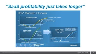 “SaaS profitability just takes longer”
7
 