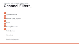 Sports & Adventure
General / Family Travelers
Events
Meeting & Convention
Visitor Services
International
Economic Development
W A S H I N G T O N C O U N T Y T O U R I S M N A M I N G P R O J E C T
Channel Filters
1
2
3
4
5
6
7
 