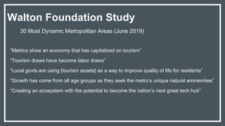 “Metrics show an economy that has capitalized on tourism”
“Tourism draws have become labor draws”
“Local govts are using [tourism assets] as a way to improve quality of life for residents”
“Growth has come from all age groups as they seek the metro’s unique natural ammenities”
“Creating an ecosystem with the potential to become the nation’s next great tech hub”
Walton Foundation Study
30 Most Dynamic Metropolitan Areas (June 2019)
 