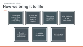 How we bring it to life
W A S H I N G T O N C O U N T Y T O U R I S M
Embrace the
energy of our
natural
surroundings
Support the
economic
drivers of
tourism
Enhance our
recreational
opportunities
Fuel optimism
in our
communities
Create
inspirational
experiences
Celebrate
achievement Reward effort
 