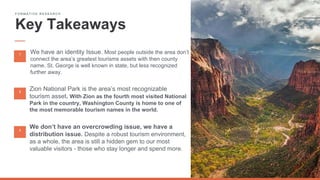 Key Takeaways
F O R M A T I V E R E S E A R C H
1
2
Zion National Park is the area’s most recognizable
tourism asset. With Zion as the fourth most visited National
Park in the country, Washington County is home to one of
the most memorable tourism names in the world.
We have an identity Issue. Most people outside the area don’t
connect the area’s greatest tourisms assets with then county
name. St. George is well known in state, but less recognized
further away.
3
We don’t have an overcrowding issue, we have a
distribution issue. Despite a robust tourism environment,
as a whole, the area is still a hidden gem to our most
valuable visitors - those who stay longer and spend more.
 