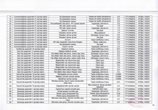 17.
_ | ц|
Сонгинохаирхан дүүргиин 21 дүгээр хороо Ар Ш ижириин ыманд лөдөө аж ахуик үилдвэрлэя 0.5 1-1V улиралд НГЗБА, НХБХГ
18. Сонгинохайрхан дүүргийн 21 дүгээр хороо Ар Шижирийн аманд Хөдөө аж ахуйн үйлдвэрлэл 0.5 1-1/ улиралд НГЗБА, НХБХГ
19. Сонгинохайрхан дүүргийн 21 дүгээр хороо Ар Шижирийн аманд Хөдөө аж ахуйн үйлдвэрлэл 0.5 1-1/ улиралд НГЗБА, НХБХГ
20. Сонгинохайрхан дүүргийн 21 дүгээр хороо Батсүмбэрийн зам дагуу, 347 дугаар зөрлөг Худалдаа, үйлчилгээ 2.0 1-1/ улиралд НГЗБА, НХБХГ
21. Сонгинохайрхан дүүргийн 21 дүгээр хороо 361-ийн гарам орчим Аж ахуй 1.0 |-|/ улиралд НГЗБА, НХБХГ
22. Сонгинохайрхан дүүргийн 21 дүгээр хороо 361-ийн гарам орчим Худалдаа,үйлчилгээ 1.0 1-1/ улиралд НГЗБА, НХБХГ
23. Сонгинохайрхан дүүргийн 21 дүгээр хороо Дааган толгойд Аж ахуй 1.0 1-1/ улиралд НГЗБА, НХБХГ
24. Сонгинохайрхан дүүргийн 21 дүгээр хороо Рашаант өртөө орчим Мод үржүүлэг 1.0 1-1/ улиралд НГ36А, НХБХГ
25. Сонгинохайрхан дүүргийн 21 дүгээр хороо Рашаант өртөө орчим Шатахуун түгээх станц 0.3 (-IV улиралд НГЗБА, НХБХГ
26. Сонгинохайрхан дүүргийн 21 дүгээр хороо Рашаант өртөө орчим Аж ахуй 2.8 1-1/ улиралд НГЗБА, НХБХГ
27. Сонгинохайрхан дүүргийн 21 дүгээр хороо Ар гүнт Үүрэн холбооны станц 0.01 |-1/ улиралд НГЗБА, НХБХГ
28. Сонгинохайрхан дүүргийн 21 дүгээр хороо 361-ийн гарамийн хойд Баян-Өндөрт Жимс, жимсгэнэ 2.6 1-1/ улиралд НГЗБА, НХБХГ
29. Сонгинохайрхан дүүргийн 21 дүгээр хороо Ар Шижирийн аманд Аж ахуй 1.5 1-1Уулиралд НГЗБА, НХБХГ
30. Сонгинохайрхан дүүргийн 33 дугаар хороо Тахилт орчим Худалдаа,үйлчилгээ 0.5 1-1/ улиралд НГЗБА, НХБХГ
31. Сүхбаатар дүүргийн 20 дугаар хороо Хадатын аманд Үүрэн холбооны станц 0.01 1-|/ улиралд НГЗБА, НХБХГ
32. Хан-Уул дүүргийн 13 дугаар хороо Шувуун фабрик орчим Худалдаа,үйлчилгээ 0.3 1-1/ улиралд НГЗБА, НХБХГ
33. Хан-Уул дүүргийн 14 дүгээр хороо Төв аймаг явах зам дагуу, замын урд талд Шатахуун түгээх станц 0.2 1-1/ улиралд НГЗБА, НХБХГ
34. Хан-Уул дүүргийн 14 дүгээр хороо Төв аймаг явах зам дагуу, замын урд талд Худалдаа,үйлчилгээ 0.2 1-1/ улиралд НГЗБА, НХБХГ
35. Хан-Уул дүүргийн 14 дүгээр хороо Төв аймаг явах зам дагуу, замын хойд талд Шатахуун түгээх станц 0.3 1-1/ улиралд НГЗБА, НХБХГ
36. Хан-Уул дүүргийн 21 дүгээр хороо Морингийн гэр хорооллын урд Орон сууц 1.5 1-1/ улиралд НГЗБА, НХБХГ
37. Хан-Уул дүүргийн 21 дүгээр хороо Морингийн гэр хорооллын урд Орон сууц 0.95 1-1/ улиралд НГЗБА, НХБХГ
38. Хан-Уул дүүргийн 21 дүгээр хороо Морингийн гэр хорооллын урд Орон сууц 0.9 1-!/ улиралд НГЗБА, НХБХГ
39. Хан-Уул дүүргийн 21 дүгээр хороо Морингийн гэр хорооллын урд Орон сууц 1.0 1-1/ улиралд НГЗБА, НХБХГ
40. Хан-Уул дүүргийн 21 дүгээр хороо Төв аймаг явах замын баруун талд Худалдаа,үйлчилгээ 0.2 !-1/ улиралд НГЗБА, НХБХГ
41. Хан-Уул дүүргийн 21 дүгээр хороо Төв аймаг явах замын баруун талд Худалдаа,үйлчилгээ 0.3 1-1/ улиралд НГЗБА, НХБХГ
42. Чингэлтэй дүүргийн 19 дүгээр хороо Жигжидийн эуслан орчим Үүрэн холбооны станц 0.0064 (-IV улиралд НГЗБА, НХБХГ
43. Чингэлтэй дүүргийн 19 дүгээр хороо Майхан толгойн зуслан орчим Үүрэн холбооны станц 0.0064 1-1/ улиралд НГЗБА, НХБХГ
44. Чингэлтэй дүүргийн 19 дүгээр хороо Яргайтын зуслан орчим Үүрэн холбооны станц 0.0064 !-!/ улиралд НГЗБА, НХБХГ
45. Чингэлтэй дүүргийн 19 дүгээр хороо
Жигжид зуслан, Цэнгэг хүрээ зуслангийн
хойд талд
Үүрэн холбооны станц 0.01 1-1/ улиралд НГЗБА, НХБХГ
46. Чингэлтэй дүүргийн 19 дүгээр хороо Шадивлангийн зуслан орчим
Мод үржүүлэг, бусад ургамал
тариалах
2.0 1-|/ улиралд НГЗБА, НХБХГ
47. Багануур дуүргийн 1 дүгээр хороо Сургалтын задгай хэсгийн урд Нийтийн орон сууц 0.25 1-1/ улиралд НГЗБА, НХБХГ
48. Багануур дүүргийн 1 дүгээр хороо Титэм мандал хэсгийн урд Худалдаа,үйлчилгээ 0.1 1-1/ улиралд НГЗБА, НХБХГ
49. Багануур дүүргийн 2 дугаар хороо Жижиг дунд үйлдвэрийн бус Жижиг дунд үйлдвэрлэл 0.25 1-1/ улиралд НГЗБА, НХБХГ
50. Багануур дүүргийн 2 дугаар хороо Жижиг дунд үйлдвэрийн бүс Хөнгөн үйлдвэрлэл 3.0 1-1/ улиралд НГЗБА, НХБХГ
51. Багануур дүүргийн 3 дугаар хороо
Мянганы зам дагуу, Хилчин хэсгийн зүүн
талд
Худалдаа, үйлчилгээ 2.0 1-|/ улиралд НГЗБА, НХБХГ
52. Багануур дүүргийн 3 дугаар хороо Мянганы зам дагуу, Хилчин хэсгийн зүүн Худалдаа,үйлчилгээ 2.0 1-1Уулиралд НГЗБА, НХБХГ
 