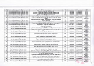 29. Сонгинохайрхан дүүргийн 30 дугаар хороо Чулуутын 2, 3, 6, 7 дугаар гудамж орним 1.8 Авто зам (-IV улиралд НАЗХГ
30 Сонгинохайрхан дүүргийн 30 дугаар хороо Хамбын 1, 3 дүгаар гудамж орчим 1.5 Авто зам М/ улиралд НАЗХГ
31. Сонгинохайрхан дүүргийн 30 дугаар хороо Чулүутын 3, 4 дүгээр гудамж, 3,8 дугаар гүдамж орчим 1.6 Авто зам И/ улиралд НАЗХГ
32. Сонгинохайрхан дүүргийн 30 дүгаар хороо Чулүутын 3, 4 дүгээр гудамж, 3,8 дугаар гүдамж орчим 1.7 Авто зам И/ улиралд НАЗХГ
33. Сонгинохайрхан дуүргийн 30 дүгаар хороо Хилчин хотгон, Хамбын гудамж орчим 1.0 Авто зам И/ үлиралд НАЗХГ
34. Сонгинохайрхан дүүргийн 30 дугаар хороо Чулуутын 6,7 дугаар гүдамж, 2,3 дүгаар гудамжны дүнд талд 1.1 Авто зам М/ улиралд НАЗХГ
35. Сонгинохайрхан дүүргийн 30 дугаар хороо
Чулуутын 3 дугаар гудамж, 4 дүгээр гудамж ,3-8 дугаар гудамж
орчим
1.5 Авто зам 1-!/ улиралд
НАЗХГ,
схд зд тг
36. Сонгинохайрхан дүүргийн 31 дүгээр хороо
Хайрханы 9 дүгээр гудамж, Дунднаран 20,19 дүгээр гудамжны
дундах аето зам
1.3 Авто зам И/ улиралд НАЗХГ
37. Сонгинохайрхан дүүргийн 31 дүгээр хороо Хайрханы 4,9 дүгээр гудамж орчим 1.9 Авто зам 1-1/ үлиралд НАЗХГ
38. Сонгинохайрхан дүүргийн 32 дүгаар хороо Эмээлт шонхор худалдааны төвөөс Хурганы хэсэг хүртэл 1.0 Авто зам 1-1/ улиралд НАЗХГ
39. Сонгинохайрхан дүүргийн 40 дүгээр хороо Монлааны 12, 16 дугаар гүдамж орчим 1.6 Авто зам 1-1/ улиралд НАЗХГ
40. Хан-Уул дүүргийн 1 дүгээр хороо 39 дүгээр байрны дунд 1.3 Авто зогсоол !-1/ улиралд
НАЗХГ,
ХУДЗДТГ
41. Хан-Уул дүүргийн 3 дугаар хороо
Зорчигч тээврийн нэгтгэл ОНӨҮГ-ын автобаазын хашаанаас
баруун тийш Гоёо ХХК-ний уйлдвэрийн нэрийн дэлгүүр хүртэл
1.0 Авто зам !-1/ улиралд
НАЗХГ,
ХУДЗДТГ
42. Хан-Уул дүүргийн 8 дугаар хороо Дэнжийн 6, 7 дугаар гудамж орчим 2.0 Авто зам 1-1/ улиралд
НАЗХГ,
худ зд тг
43. Хан-Уул дүүргийн 9 дүгээр хороо Нисэхийн эцсийн буудлаас хорооны байр хүртэл 1.0 Авто зам 1-1/ улиралд
НАЗХГ,
ХУДЗДТГ
44. Хан-Уул дүүргийн 9 дүгээр хороо Буянт-Ухаагийн 23 дугаар гудамж орчим 0.9 Авто зам !-|/ улиралд
НАЗХГ,
ХУДЗДТГ
45. Хан-Уул дүүргийн 9 дүгээр хороо Буянт-Ухаагийн 12 дугаар гудамж орчим 1.5 Авто зам (-IV улиралд
НАЗХГ,
ХУДЗДТГ
46. Хан-Уул дүүргийн 9 дүгээр хороо Буянт-Ухаагийн 14 дүгээр гудамжийг шинэ замтай холбох 1.6 Авто зам (-IV улиралд
НАЗХГ,
ХУДЗДТГ
47. Хан-Уул дүүргийн 10 дугаар хороо Морингийн авто замаас 135дугаар сургууль хүртэл 1.5 Авто зам МУ улиралд
НАЗХГ,
ХУДЗДТГ
НАЗХГ,
ХУДЗДТГ
48. Хан-Уул дүүргийн 10 дугаар хороо 64а, 646 байрнаас спорт цогцолбор, ИНЕГ хүртэл 2.0 Авто зам 1-1/ улиралд
49. Хан-Уул дүүргийн 10 дугаар хороо Морингийн гэр хорооллын айлуудын зүүн талд 1.6 Авто зам 1-!/ улиралд
НАЗХГ,
ХУДЗДТГ
50. Хан-Уул дүүргийн 12 дугаар хороо Түүл голын Сонгины төмөр бетон 205.1 у/м гүүрийн 2 тал орчим 1.0 Авто зам 1-!/ улиралд НАЗХГ
51. Хан-Уул дүүргийн 16 дугаар хороо Нисэхийн автобүсны буудлаас Сонсголонгийн төв зам хүртэл 2.1 Авто эам М/ улиралд НАЗХГ
52. Хан-Уул дүүргийн 20 дугаар хороо
27/1 дүгээр байрны хойд талд
Улаанбаатар цахилгаан түгээх сулжээ ТӨХК-ний газар хүртэл
1.0 Авто зогсоол 1-!/ улиралд
НАЗХГ,
худ зд тг
53. Хан-Уул дүүргийн 20 дугаар хороо Мишээл экспогийн баруун талд 86, 89 дүгээр байр хүртэл 2.3 Авто зам 1-1/ улиралд
НАЗХГ,
ХУДЗДТГ
54 Хан-Уул дүүргийн 20 дугаар хороо
Номин юнайтедээс арьс ширний үйлдвэрүүдээр дамжин
ажилчдын цагаан хаалга хүртэл
2.2 Авто зам !-1/ улиралд
НАЗХГ,
ХУДЗДТГ
55. Хан-Уул дүүргийн 20 дугаар хороо 103 дугаар байрны баруун урд талд 1.0 Авто зогсоол 1-1Уулиралд
НАЗХГ,
ХУДЗДТГ
19
 