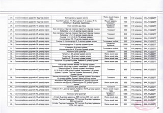 23. Сонгинохайрхан дүүргийн 8 дугаар хороо Баянцагааны гудамж орчим
Явган хүний гүүрэн
гарц
300 1-1Х
/ улиралд ЗАА, СХДЗДТГ
24. Сонгинохайрхан дүүргийн 8 дугаар хороо
Зүүнбаянцагаан 1-7, баянцагаан 1-4, нуурын 1-10,
булагтын 1-2 дугаар гүдамжууд
Жишиг гудамж,
тохижилт
100 (-IV улиралд ЗАА, СХДЗДТГ
25. Сонгинохайрхан дүүргийн 10 дугаар хороо Усан сангийн урд талд
Цэцэрлэгг
хүрээлэн
1000 1-1/ улиралд ЗАА, СХДЗДТГ
26. Сонгинохайрхан дүүргийн 25 дугаар хороо
Зүүн салааны 8 дугаар гудамж, Одонтын 5 дугаар гудамж,
Хайрханы 1,5, 7, 8 дугаар гудамж орчим
Тохижилт 300 1-1/ улиралд ЗАА, СХДЗДТГ
27. Сонгинохайрхан дүүргийн 25 дугаар хороо
Зүүн салааны 8 дугаар гудамж, Одонтын 5 дугаар гудамж,
Хайрханы 1,5, 7, 8 дугаар гудамж орчим
Тохижилт 400 1
-1
V улиралд ЗАА, СХДЗДТГ
28. Сонгинохайрхан дүүргийн 28 дугаар хороо
Сансар 1,2,3, 5, 8, 9, 10 дугаар гудамж,
Ногоончүлуут 10, 11 дүгээр гудамж орчим
Тохижилт 300 1
-1
V улиралд ЗАА, СХДЗДТГ
29. Сонгинохайрхан дүүргийн 28 дугаар хороо Сансар 8, Ногоончулуут 8, 9 дүгээр гудамж орчим Тоглоомын талбай 200 1-1/ улиралд ЗАА, СХДЗДТГ
30. Сонгинохайрхан дүүргийн 28 дугаар хороо Ногоончулуутын Юдугаар гудамж орчим
Цэцэрлэгт
хүрээлэн
2000 1-1/ улиралд ЗАА, СХДЗДТГ
31. Сонгинохайрхан дүүргийн 28 дугаар хороо
Сансарын 8 дугаар гудамж,
Ногоончулуутын 8, 9 дүгээр гүдамж орчим
Тоглоомын талбай 700 1-1/ улиралд ЗАА, СХДЗДТГ
32. Сонгинохайрхан дүүргийн 28 дугаар хороо Хорооны нутаг дэвсгэрт Тохижилт 300 ]-1/ улиралд ЗАА, СХДЗДТГ
33. Сонгинохайрхан дүүргийн 30 дугаар хороо Чулуутын 3,7 дугаар гудамж орчим Явган хүний зам 200 !-1/ улиралд ЗАА, СХДЗДТГ
34. Сонгинохайрхан дүүргийн 30 дугаар хороо Чулуутын 8,9 дүгээр гудамж орчим Явган хүний зам 300 1-1/ улиралд ЗАА, СХДЗДТГ
35. Сонгинохайрхан дүүргийн 30 дугаар хороо Хамбын 6,7,8 дугаар гудамж орчим Явган хүний зам 400 1-1/ улиралд ЗАА, СХДЗДТГ
36. Сонгинохайрхан дүүргийн 30 дугаар хороо
Чулуутын 12 дугаар гудамж, Хамбын 5 дугаар гудамж
орчим
Явган хүний зам 300 1-1/ улиралд ЗАА, СХДЗДТГ
37. Сонгинохайрхан дүүргийн 40 дүгээр хороо
119 дүгээр цэргийн ангийн 1-4 дүгээр гудамж,
Баянхошууны 29 дүгээр гудамж, Намагийн 1 дүгээр гудамж,
Баянхошууны 32 дугаар гудамж, Монлааны
1,2,3,10,8,13,9,14 дүгээр гудамж, Ногоочины 2-5 дугаар
гудамж, Горхийн 1 дүгээр гудамж, Колонкын 2 дугаар
гудамж орчим
Тохижилт 500 !-1/ улиралд ЗАА, СХДЗДТГ
38. Сонгинохайрхан дүүргийн 40 дүгээр хороо
Хилчин хотхоны ард, Горхийн 3 дугаар гудамж, Монлааны
12 дугаар гудамж, Хүжирт хааны дэлгүүр орчим
Тохижилт 400 |-1/ улиралд ЗАА, СХДЗДТГ
39. Сонгинохайрхан дүүргийн 40 дүгээр хороо
Монлааны 14 дүгээр гудамжнаас 41 дүгээр хороотой
холбосон зам хүртэл, Баянхошууны 32 дугаар гудамж
орчим
Явган хүний зам 300 1-)/ улиралд ЗАА, СХДЗДТГ
40. Сонгинохайрхан дүүргийн 42 дугаар хороо Хорооны нутаг дэвсгэрт Тохижилт 1000 1-1/ улиралд ЗАА, СХДЗДТГ
41. Сонгинохайрхан дүүргийн 42 дугаар хороо
Хайрхан 9,11 дүгээр гудамж, Хайрхан 15,16 дугаар гудамж
орчим
Явган хүний гүүрэн
гарц
200 М/ улиралд ЗАА, СХДЗДТГ
42. Сонгинохайрхан дүүргийн 42 дугаар хороо Хорооны нутаг дэвсгэрт
Цэцэрлэгт
хүрээлэн
1000 1-1/ улиралд ЗАА, СХДЗДТГ
43. Сонгинохайрхан дүүргийн 43 дугаар хороо Алтайн 8 дугаар гудамжны 826 тоотоос 859 тоот хүртэл Явган хүний зам 300 !-1/ улиралд ЗАА, СХДЗДТГ
44. Сонгинохайрхан дүүргийн 43 дугаар хороо
Алтайн 7 дугаар гудамжны 776 тоотоос 8 дугаар гудамжны
894 тоот хүртэл
Явган хүний зам 500 1-1/ улиралд ЗАА, СХДЗДТГ
45. Сонгинохайрхан дүүргийн 43 дугаар хороо
Алтайн 7 дугаар гудамжны 702 тоотоос 8 дугаар гудамжны
879а тоот хүртэл
Явган хүний зам 600 1-1/ улиралд ЗАА, СХДЗДТГ
21
 
