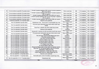 46 Сонгинохайрхан дүүргийн 43 дугаар хороо
Аптайн 5 дугаар гудамжны 494 тоотоос 4 дүгээр гудамжны
483 а тоот хүртэл
Явган хүний зам 500 |-1У улиралд ЗАА, СХДЗДТГ
47. Сонгинохайрхан дүүргийн 43 дугаар хороо
Алтайн 3 дугаар гудамжны 353 тоотоос 3 дугаар гудамжны
366 тоот хүртэл
Явган хүний зам 300 1-1/ улиралд ЗАА, СХДЗДТГ
48. Сонгинохайрхан дүүргийн 43 дугаар хороо Аптайн 6 дугаар гудамжны 656 тоотос 669 тоот хүртэл Явган хүний зам 200 1-1/ улиралд ЗАА, СХДЗДТГ
49. Сонгинохайрхан дүүргийн 43 дугаар хороо
Алтай 2 дугаар гудамжны 205 тоотоос 23 дугаар гудамжны
29 тоот хүртэл
Явган хүний зам 300 |-|/ улиралд ЗАА, СХДЗДТГ
50. Сонгинхайрхан дүүргийн 43 дугаар хороо Аптайн 4 дүгээр гудамжны 369 тоотоос 439а тоот хүртэл Явган хүний зам 100 1-1/ улиралд ЗАА, СБДЗДТГ
51. Сүхбаатар дүүргийн 15, 20 дугаар хороо Хорооны нутаг дэвсгэрт Тохижилт 500 И/ улиралд ЗАА, ХУДЗДТГ
52.
..
Хан-Уул дүүргийн 4 дүгээр хороо Наадамчдын зам , “Хүннү молл" их дэлгүүрийн урд талд
Явган хүний гүүрэн
гарц
300 И/ улиралд ЗАА, ХУДЗДТГ
53. Хан-Уул дүүргийн 4 дүгээр хороо
34 дүгээр дунд сургуулийн урд талын явган хүний гарц
орчим
Явган хүний гүүрэн
гарц
200 !-1/ улиралд ЗАА, ХУДЗДТГ
54. Хан-Уул дүүргийн 5 дугаар хороо “Дээд бодь" хийдийн урд явган хүний гарц орчим
Явган хүний гүүрэн
гарц
300 И/ улиралд ЗАА, ХУДЗДТГ
55. Хан-Уул дүүргийн 5 дугаар хороо Хорооны нутаг дэвсгэрт Тохижилт 400 !-|/ улиралд ЗАА, ХУДЗДТГ
56. Хан-Уул дүүргийн 6 дугаар хороо Цагдаагийн II дугаар хэлтсийн урд явган хүний гарц орчим
Явган хүний гүүрэн
гарц
500 1-1Уулиралд ЗАА, ХУДЗДТГ
57. Хан-Уул дүүргийн 8 дугаар хороо
118 дугаар дунд сургуулийн зүүн урд талын явган хүний
гарц орчим
Явган хүний гүүрэн
гарц
200 1
-1
V улиралд ЗАА, ХУДЗДТГ
58. Хан-Уул дүүргийн 15 дугаар хороо Төв цэнгэлдэх хүрээлэнгийн баруун урд хэсэгт Тохижилт 500 1-|/ улиралд ЗАА, ХУДЗДТГ
59. Хан-Уул дүүргийн 15 дугаар хороо 130 дугаар сургууль орчим Тохижилт 300 (-IV улиралд ЗАА, ХУДЗДТГ
60. Хан-Уул дүүргийн 17 дугаар хороо Хан Хиллс хотхоны хойд талд Явган хүний зам 200 |-|/ улиралд ЗАА, ХУДЗДТГ
61. Хан-Уул дүүргийн 18 дугаар хороо Хорооны байрны зүүн талд Тохижилт 500 1-1/ улиралд ЗАА, ХУДЗДТГ
62. Хан-Уул дүүргийн 19 дүгээр хороо 26 дугаар байрны хойд талд Тохижилт 500 1-|/ улиралд ЗАА, ХУДЗДТГ
63. Хан-Уул дүүргийн 19 дүгээр хороо 30 дугаар байрны хажуу талд Тохижилт 800 1-1/ улиралд ЗАА, ХУДЗДТГ
64. Хан-Уул дүүргийн 19 дүгээр хороо 57 а байрны зүун талд Тохижилт 300 1-1/ улиралд ЗАА, ХУДЗДТГ
65. Хан-Уул дүүргийн 19 дүгээр хороо 91 дүгээр байрны хойд талд Тохижилт 400 М/ улиралд ЗАА, ХУДЗДТГ
66. Хан-Уул дүүргийн 19 дүгээр хороо 69 дүгээр байрны хойд талаас Орхон их сургууль хүртэл Нүхэн гарц 500 М/ улиралд ЗАА, ХУДЗДТГ
67. Хан-Уул дүүргийн 20 дугаар хороо
Парк хаус 101,102 дугаар байрны хойд тал Органик
худалдааны төвийн урд талд
Тохижилт 500 1-1/ улиралд ЗАА,ХУДЗДТГ
68. Хан-Уул дүүргийн 20 дугаар хороо Органик худалдааны төвийн зүүн хойд талд Тохижилт 400 )-1/ улиралд ЗАА, ХУДЗДТГ
69. Хан-Уул дүүргийн 20 дугаар хороо Сорхон өдөр өнжүүлэх төвийн баруун урд тал Тохижилт 300 М/ улиралд ЗАА, ХУДЗДТГ
70. Хан-Уул дүүргийн 1, 20 дугаар хороо Хорооны нутаг дэвсгэрт Тоглоомын талбай 1000 М/ улиралд ЗАА, ХУДЗДТГ
71. Хан-Уул дүүргийн 1, 15 дугаар хороо Чингисийн өргөн чөлөө Энхтайвны гүүрний урд талд
Явган хүний гүүрэн
гарц
200 !-1/ улиралд ЗАА, ХУДЗДТГ
72. Хан-Уул дүүргийн 4, 5, 6, 7, 8 дугаар хороо Наадамчдын эам
Явган хүний гүүрэн
гарц
800 !-1/ улиралд ЗАА, ХУДЗДТГ
Дүн 50400
22
 