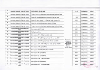 22.
Баянзүрх дүүргийн 19 дүгээр хороо Орон сууцны 1 дүгээр байр 0.14 (-IV улиралд НХБХГ
23.
Баянзүрх дүүргийн 20 дугаар хороо Гачуурт тосгон 12 айлын орон сууц ажилчдын нийтийн байр 1-1/ улиралд НХБХГ
24.
Баянзүрх дүүргийн 23 дугаар хороо Улиастайн офицеруудын орон сууцны 2-9 дүгээр байр 1.09 Н/ улиралд НХБХГ
25.
Баянзүрх дүүргийн 23 дугаар хороо Улиастайн орон сууцны 1, 2, 3 дугаар байр, Сансар СӨХ 0.34 М/ улиралд НХБХГ
26.
Баянзүрх дүүргийн 23 дугаар хороо Улиастайн нийтийн цагаан орон сууцны 10 байр 0.5 1-1/ улиралд НХБХГ
27.
Баянзүрх дүүргийн 24 дүгээр хороо Гачуурт тосгон 12 айлын орон сууц ажилчдын нийтийн байр 0.5 М/ улиралд НХБХГ
28. Сонгинохайрхан дүүргийн 4 дүгээр
хороо
Орон сууцны ЦАБ14 байр 0.27 1-1/ улиралд НХБХГ
29. Сонгинохайрхан дүүргийн 7 дугаар
хороо
ХЦ 20 дугаар байр 0.09 МУ улиралд НХБХГ
30. Сонгинохайрхан дүүргийн 7 дугаар
хороо
Орон сууцны 76/1,76/2 дугаар байр байр 0.13 М/ улиралд НХБХГ
31. Сонгинохайрхан дүүргийн 18 дугаар
хороо
Орон сууцны СТ-4, СТ-5 дугаар байр, Мөнгөн цом СӨХ 0.4 1-1/ улиралд НХБХГ
32. Сонгинохайрхан дүүргийн 18 дугаар
хороо
Орон сууцны СТ1-СТ5 дугаар байр, Мөнгөн цом СӨХ
Ашиглалтын
шаардлага
хангахгүй
орон сууцны
барилгыг
0.84 М/ улиралд НХБХГ
33. Сонгинохайрхан дүүргийн 19 дүгээр
хороо
Орон сууцны 1/48, 2/48, 4/48 дугаар байр, Тулгат-21 СӨХ 0.51 1-1/ улиралд НХБХГ
34. Сонгинохайрхан дүүргийн 19 дүгээр
хороо
Орон сууцны 3-20 дугаар байр
буулган
шинээр барих 0.07 1-1/ улиралд НХБХГ
35. Сонгинохайрхан дүүргийн 20 дугаар
хороо
Орон сууцны Н/1-Н/З-р байр, Тулга-21 СӨХ 0.3 1
-1
V улиралд НХБХГ
36. Сонгинохайрхан дүүргийн 20 дугаар
хороо
Орон сууцны 48 дугаар байр 0.34 1-1Уулиралд НХБХГ
37. Сонгинохайрхан дүүргийн 20 дугаар
хороо
Орон сууцны Ц1 дүгээр байр 0.05 |-|/ улиралд НХБХГ
38. Сонгинохайрхан дүүргийн 22 дугаар
хороо
Орон сууцны 1-36, 2-36 дугаар байр 0.18 1-1/ улиралд НХБХГ
39. Сонгинохайрхан дүүргийн 27 дугаар
хороо
Орон сууцны 33 дугаар байр 0.619 1-1Уулиралд НХБХГ
40. Сонгинохайрхан дүүргийн 27 дугаар
хороо
Орон сууцны 1/12, 2/12 дугаар байр 0.28 1-1/ улиралд
-------ХДъьГ л
НХБХГ
 