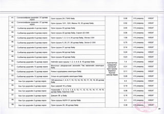 41. Сонгинохайрхан дүүргийн 27 дугаар
хороо
Орон сууцны 2А, ГЗАБ байр
Ашиглалтын
шаардлага
хангахгүй
орон сууцны
барилгыг
буулган
шинээр барих
0.08 [-IV улиралд НХБХГ
42. Сонгинохайрхан дүүргийн 27 дугаар
хороо
Орон сууцны 12/1, 12/2, Махны 16, 33 дугаар байр, 0.52 1-1Уулиралд НХБХГ
43.
Сүхбаатар дүүргийн 4 дүгээр хороо Орон сууцны 53 дугаар байр 0.05 1-1Уулиралд НХБХГ
44.
Сүхбаатар дүүргийн 6 дугаар хороо Орон сууцны 22 дугаар байр, Сэрэлт-22 СӨХ 0.08 [-IV улиралд НХБХГ
45.
Сүхбаатар дүүргийн 6 дугаар хороо Орон сууцны 1,2, 3, 4, 24 дүгээр байр, Уйлган СӨХ 1.09 [-IV улиралд НХБХГ
46.
Сүхбаатар дүүргийн 6 дугаар хороо Орон сууцны 5, 25, 27, 28 дугаар байр, Эхлэл-2 СӨХ 0.75 1-1Уулиралд НХБХГ
47.
Сүхбаатар дүүргийн 6 дугаар хороо Орон сууцны 21 дүгээр байр 0.14 [-IV улиралд НХБХГ
48.
Сүхбаатар дүүргийн 8 дугаар хороо Орон сууцны 64 дүгээр байр 0.24 [-IV улиралд НХБХГ
49.
Сүхбаатар дүүргийн 8 дугаар хороо Орон сууцны 40 дугаар байр 0.23 [-IV улиралд НХБХГ
50.
Сүхбаатар дүүргийн 10 дугаар хороо Нийтийн орон сууцны 1, 2, 3, 4, 6, 9, 10 дугаар байр 1.4 [-IV улиралд НХБХГ
51.
Сүхбаатар дүүргийн 13 дугаар хороо
Монголын үйлдвэрчний эвлэлийн Төв зөвлөлийн ажилчдын
байр
0.31 [-IV улиралд НХБХГ
52.
Сүхбаатар дүүргийн 13 дугаар хороо Номын худалдааны ажилчдын байр 0.11 [-IV улиралд НХБХГ
53.
Сүхбаатар дүүргийн 13 дугаар хороо Улсын их дэлгүүрийн ажилчдын байр 0.28 1-1Уулиралд НХБХГ
54.
Хан-Уул дүүргийн 1 дүгээр хороо
120 мянгатын 1,4, 6, 7, 10, 13, 14, 15, 16, 17, 18, 19, 20 дугаар
байр
4.3 [-IV улиралд НХБХГ
55.
Хан-Уул дүүргийн 2 дугаар хороо Арьс ширний 19 -р байр 0.19 [-IV улиралд НХБХГ
56.
Хан-Уул дүүргийн 2 дугаар хороо
Нэхмэлийн 1, 2, 3, 4, 7, 8, 9, 10, 11, 12, 13. 15, 16, 17, 18 19,
дугаар байр, Ажилчин СӨХ
5.08 МУ улиралд НХБХГ
57.
Хан-Уул дүүргийн 3 дугаар хороо Дэвшил 36 -р байр 0.16 1
-1
V улиралд НХБХГ
58.
Хан-Уул дүүргийн 3 дугаар хороо Орон сууцны АШҮН 31 дүгээр байр 0.1 |-1У улиралд НХБХГ
59.
Хан-Уул дүүргийн 3 дугаар хороо Орон сууцны 25, 26 дугаар байр 0.38 [-IV улиралд
__ ________
НХБХГ
26
 