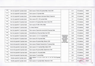 60.
Хан-Уул дүүргийн 3 дугаар хороо Орон сууцны Талхны 20 дугаар байр, Уянга СӨХ
Ашиглалтын
шаардлага
хангахгүй
орон сууцны
барилгыг
буулган
шинээр барих
0.11 !-1/ улиралд НХБХГ
61.
Хан-Уул дүүргийн 4 дүгээр хороо Орон сууцны 5, 6 дугаар байр 0.07 И/ улиралд НХБХГ
62.
Хан-Уул дүүргийн 5 дугаар хороо Авто засварын эаводын ажилчдын байр /2 барилга/ 0.61 1-|/ улиралд НХБХГ
63.
Хан-Уул дүүргийн 6 дугаар хороо Орон сууцны 20-1,20-2 дугаар байр 0.1 1-1/ улиралд НХБХГ
64
Хан-Уул дүүргийн 10 дугаар хороо Нисэхийн 34, 35 дугаар байр, Буянт-Ухаа СӨХ 0.52 |-!/ улиралд НХБХГ
65.
Хан-Уул дүүргийн 11 дүгээр хороо Орон сууцны УА-36А, 36Б-р байр 0.24 |-|/ улиралд НХБХГ
66.
Хан-Уул дүүргийн 11 дүгээр хороо 6 -р байр /Зайсан/ 0.13 1-1/ улиралд НХБХГ
67.
Хан-Уул дүүргийн 11 дүгээр хороо Орон сууцны Сүрьеэгийн эмнэлгийн 20 дугаар байр 0.13 М/ улиралд НХБХГ
68.
Хан-Уул дүүргийн 12 дугаар хороо Биокомбинатын 39 дүгээр байр, Био СӨХ 0.26 М/ улиралд НХБХГ
69.
Хан-Уул дүүргийн 13 дугаар хороо Орон сууцны 1,2, 3, 4, 5 дугаар байр 0.28 (-IV улиралд НХБХГ
70.
Хан-Уул дүүргийн 13 дугаар хороо Орон сууцны 2А-10 дугаар байр 0.03 1-1/ улиралд НХБХГ
71.
Чингэлтэй дүүргийн 2 дугаар хороо Орон сууцны 25 дугаар байр, Мянгат СӨХ 0.15 1-1/ улиралд НХБХГ
72.
Чингэлтэй дүүргийн 2 дугаар хороо Орон сууцны Үйлдвэр Хоршооллын 12 дугаар байр 0.06 (-IV улиралд НХБХГ
73.
Чингэлтэй дүүргийн 4 дүгээр хороо Орон сууцны 6, 37 дугаар байр, Шарга СӨХ 0.68 (-IV улиралд НХБХГ
74.
Чингэлтэй дүүргийн 6 дугаар хороо Орон сууцны 44 дүгээр байр, Барилгачин СӨХ 0.3 1-!/ улиралд НХБХГ
75.
Чингэлтэй дүүргийн 9 дүгээр хороо Орон сууцны 41,43 дугаар байр 0.6 М/ улиралд НХБХГ
76.
Чингэлтэй дүүргийн 9 дүгээр хороо Орон сууцны 71 дүгээр байр 0.03 1-1/ улиралд НХБХГ
77.
Налайх дүүргийн 2 дугаар хороо
Орон сууцны 1, 2, 3, 6, 7, 8, 9, 10, 11, 13, 15, 18, 20 дугаар
байр
0.7 1-1Уулиралд НХБХГ
78
Налайх дүүргийн 2 дугаар хороо Орон сууцны 4, 5 дугаар байр, Жаргалант СӨХ 0.17 1-1/ улиралд
I V
НХБХГ
 