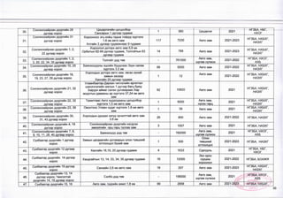 30.
Сонгинохайрхан дүүргийн 28
дугаар хороо
Цэцэрлэгийн цогцолбор
Сансарын 1 дүгээр гудамж
1 360 Цэцэрлэг 2021
НГЗБА, НБГ,
НХОГ
31.
Сонгинохайрхан дүүргийн 31
дүгээр хороо
Хорооноос эгц хойш гадна тойруу хүртэлх
1,6 км авто зам
Алтайн 3 дугаар гудамжнаас 9 гудамж
117 7230 Авто зам 2021-2023
НГЗБА, НХБХГ,
НАЗХГ
32.
Сонгинохайрхан дүүргийн 1,2,
22 дугаар хороо
Хороолол доторх авто зам 0,9 км
Орбитын 62-84 дүгээр гудамж, Толгойтын 63
дугаар гүдамж
14 788 Авто зам 2021-2023 НГЗБА, НХБХГ,
НАЗХГ
33.
Сонгинохайрхан дүүргийн 1.2,
3, 20, 22, 34, 35 дүгаар хороо
Толгойт дэд төв - 761000
Авто зам,
шугам сүлжээ
2021-2022 НГЗБА, НХОГ,
АХБ
34,
Сонгинохайрхан дүүргийн 10, 25
дүгаар хороо
Баянхошууны эцсийн буудлаас Зүүн салаа
хүртэлх 3.2 км
68 5000 Авто зам 2021-2022 НГЗБА, НХБХГ,
НАЗХГ
35.
Сонгинохайрхан дүүргийн 18,
19, 23, 27, 29 дүгээр хороо
Хороодын доторх авто эам, явган хүний
замын засвар
Хангайн 25 дугаар гүдамж
1 12
Авто зам
2021-2022 НГЗБА, НХБХГ,
НАЗХГ
36.
Сонгинохайрхан дүүргийн 21, 32
дугэар хороо
Улаанбаатар-Дархан чиглэлийн өргөтгөл
шинэчлэлийн ажлын 1 дүгээр багц буюу
Баруун аймаг салах уулзвараас Хар
модотын давааны ар хүртэлх 37,24 км авто
эам
62 10820 Авто зам 2021
НГЗБА, НХБХГ,
НАЗХГ
37.
Сонгинохайрхан дүүргийн 22, 32
дугаар хороо
Тахилтаас Авто худалдааны цогцолбор
хүртэлх 1,5 км авто зам
1 5000 Авто зам,
нүхэн гарц
2021 НГЗБА, НХБХГ,
НАЗХГ
38.
Сонгинохайрхан дүүргийн 23, 39
дүгээр хороо
Овоотоос Улаан худаг хүртэлх 1,8 км авто
зам
1 39 Авто зам 2021 НГЗБА, НХБХГ,
НАЗХГ
39.
Сонгинохайрхан дүүргийн 30,
31, 43 дугаар хороо
Хороодын дундах хатуу хучилттай авто зам
3.6 км
26 800 Авто зам 2021-2022 НГЗБА, НАЗХГ
40.
Сонгинохайрхан дүүргийн 4,19
дүгээр хороо
Сонгинохайрхан дүүргийн нэгдсэн
эмнэлгийн орц гарц түслах зам
3 1007 Авто зам 2021 НГЗБА, НАЗХГ
41.
Сонгинохайрхан дүүргийн 7, 8,
9, 10, 11,28, 40 дугаар хороо
Баянхошуу дэд төв - 162000
Авто зам,
шугам сүлжээ
2021
НГЗБА, НХОГ,
АХБ
42.
Сүхбаатар дүүргийн 1 дүгээр
хороо
Замын цагдаагийн уулзварын олон түвшний
огтлолцол бүхий зам
1 500
Олон
төвшний
огтлолцол
2021-2023 НГЗБА, НАЗХГ
43.
Сүхбаатар дүүргийн 12 дугаар
хороо
Хангайн 18,19, 20 дугаар гудамж 4 1633 Сургууль 2021 НГЗБА, НБГ,
НХОГ
44.
Сүхбаатар дүүргийн 14 дүгээр
хороо
Хандгайтын 13, 14, 33, 34, 35 дугаар гудамж 16 12000
Эко орон
сууцны
хороолол
2021-2022 НГЗБА, БОАЖЯ
45.
Сүхбаатар дүүргийн 19 дүгээр
хороо
Санзайн 2,6 км авто зам 18 207 Авто зам 2021-2023 НГЗБА, НХБХГ,
НАЗХГ
46.
Сүхбаатар дүүргийн 13, 14
дүгээр хороо, Чингэлтэй
дүургийн 14, 18 дугаар хороо
Сэлбэ дэд төв - 156000
Авто зам,
шугам сүлжээ
2021
_________иъ /__
НГЗБА, НХОГ,
АХБ
47. Сүхбаатар дүүргийн 15, 16 Авто зам, гүүрийн ажил 1,8 км 99 2658 Авто зам 2021-2023 НГЗБА, НХБХГ,
30
 