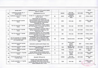 дугаар хороо Дамбадаржаа 2-3, 13, 20-23 дугаар гудамж,
Бэлх 6-7 гүдамж
НАЗХГ
48.
Сүхбаатар дуүргийн 16, 17
дугаар хороо
Дамбадаржаа дэд төв - 600000
Авто зам,
шүгам сүлжээ
2021-2023 НГЗБА, НХОГ,
АХБ
49.
Сүхбаатар дүүргийн 9,11 дүгээр
хороо
Алтайн 10, 11, Чингэлтэй 14,15, Нуурын 7
дугаар гудамж
69 26633
Үндэсний
урлагийн их
театр
2021 НГЗБА, НХБХГ
50.
Хан-Уул дүүргийн 4 дүгээр
хороо
Нийслэлийн төр захиргааны
байгууллагуудыг ХУД, Яармаг шинэ дэд
төвд шилжүүлэн байршуулах болсонтой
холбогдуулан ерөнхий төлөвлөгөөнд
түсгагдсан авто зам
6 5000 Авто зам 2021 НГЗБА, НХБХГ,
НАЗХГ
51.
Хан-Уул дүүргийн 11 дүгээр
хороо
Яармагийн Гүүр орчмоос Налайх-Чойрын
авто зам хүртэлх 17.3 км дугуйн зам болон
тохижилтын ажил
28 16600 Авто зам 2021-2022 НГЗБА, НАЗХГ
52.
Хан-Уул дүүргийн 16 дугаар
хороо
Баруун Сонсголонгийн гудамжаасТайнь 7
дугаар гудамж дагуу Наадамчдын зам
хүртэлх авто зам
19 3852 Авто зам 2021-2023 НГЗБА, НАЗХГ
53.
Хан-Уул дүүргийн 17 дугаар
хороо
Удирдлагын академын урд талын Смайл
хүнсний дэлгүүрээс Туул голын далангийн
эрэг хүртэлх авто зам
7 468 Авто зам 2021-2023 НГЗБА, НАЗХГ
—
54.
Хан-Уул дүүргийн 12,13 дугаар
хороо Сонгинохайрхан дүүргийн
20, 32 дугаар хороо
Улаанбаатар хотын ус хангамжийн баруун
эх үүсвэрийг шинээр байгуулах төсөл,
Хаягдал усыг дахин боловсруулах төсөл,
Усны салбарын тогтвортой байдлыг хангах
төсөл
135 331000 Шугам сүлжээ 2021-2023
НГЗБА, НХБХГ,
ЗАА
55.
Чингэлтэй дүүргийн 4 дүгээр
хороо
Байгалийн түүхийн музейн баруун талд 1 237
Чингис хааны
музейн
барилга
2021 НГЗБА, НХБХГ
56.
Чингэлтэй дүүргийн 7 дугаар
хороо
Хувьсгалчдын Б гудамжны 223, 229, 2316,
2326 тоот хашаа
4 1425
Өрхийн эрүүл
мэндийн төв
2021-2023 НГЗБА, НЭМГ
57.
Чингэлтэй дүүргийн 8 дугаар
хороо
Хорооны нутаг дэвсгэрт Зүүн тасган 9, 10
дугаар гудамж
41 17000 Сургууль 2021
НГЗБА, НБГ,
НХОГ
58.
Чингэлтэй дүүргийн 9, 10 дугаар
хороо
Цагаан байрны хойд уулзвараас далан
дагаад Хүчит шонхор захын уулзвар хүртэлх
авто зам
10 1400
Авто зам,
Жишиг
гудамж
2021-2022
НГЗБА, НХБХГ,
НАЗХГ
59.
Чингэлтэй дүүргийн 10, 11, 12,
13 дугаар хороо
Дэнжийн 1000 дэд төв - 128000
Авто зам,
шугам сүлжээ
2021-2022
НГЗБА, НХОГ,
АХБ
60.
Налайх дүүргийн 2, 3, 7 дугаар
хороо
Налайх-Чойр чиглэлийн авто замын
уулзвараас төмөр замын таван шар
байшингийн баруун тал хүртэлх авто замын
ажлын үлдэгдэл хэсэг 4.4 км
2 1034 Авто зам 2021 НГЗБА, НХБХГ,
НАЗХГ
-
я
й
-. 31
 
