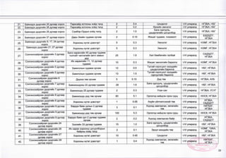 21. Баянзүрх дүүргийн 26 дугаар хороо Парксайд хотхоны хойд талд 2 0.4 Цэцэрлэг (-IV улиралд НГЗБА, НБГ
22 Баянзүрх дүүргийн 26 дугаар хороо Парксайд хотхоны хойд талд 2 0.2 Өрхийн эмнэлэг (-IV улиралд НГЗБА, НБГ
23. Баянзүрх дүүргийн 26 дугаар хороо Сүмбэр-Ордын хойд талд 2 1.0
Бага сургууль,
цэцэрлэгийн цогцолбор
1-!/ улиралд НГЗБА, НБГ
24. Баянзүрх дүүргийн 27 дугаар хороо Дарь-Эхийн гудамж орчим 2 0.15 Жишиг гудамж, тохижилт 1-1/ улиралд
БЗДЗДТГ.
НГЗБА
25.
Баянзүрх дүүргийн 9.17, 24дүгээр
хороо
Хорооны нутаг дэвсгэрт 5 0.3 Эмнэлэг 1-1/ улиралд НЭМГ, НГЗБА
26.
Баянзүрх дүүргийн 21, 27 дугаар
хороо
Хорооны нутаг дэвсгэрт 5 0.3 Эмнэлэг 1-1/ улиралд НЭМГ, НГЗБА
27.
Сонгинохайрхан дүүргийн 3 дугаар
хороо
Бага нарангийн 45 дугаар гудамж
толгойт чиглэлийн авто замын
_____________ УРД
25 1.8 Хөл бөмбөгийн талбай 1-1/ улиралд
СХДЗДТГ,
НГЗБА
28.
Сонгинохайрхан дүүргийн 4 дүгээр
хороо
Их нарангийн 11,12 дугаар
гудамж
10 0.3 Жишиг эмнэлгийн барилга 1-1/ улиралд НЭМГ, НГЗБА
29.
Сонгинохайрхан дүүргийн 5 дугаар
хороо
Баянголын гудамж орчим 12 0.5
Тусгай хэрэгцээт хүүхдийн
цэцэрлэгийн барилга
|-|/ улиралд НБГ, НГЗБА
30.
Сонгинохайрхан дүүргийн 5 дугаар
хороо
Баянголын гудамж орчим 13 1.5
Тусгай хэрэгцээт хүүхдийн
сургуулийн барилга
1-1/ улиралд НБГ, НГЗБА
31.
Сонгинохайрхан дүүргийн 6
дугаар хороо
Дүүхээ төв орчим 5 0.15 Дэд төв |-|/ улиралд НГЗБА, АХБ
32.
Сонгинохайрхан дүүргийн 7 дугаар
хороо
Баянхошууны 22 дугаар гудамж 28 1.6
Бага сургууль, цэцэрлэгийн
цогцолбор
1-1/ улиралд НБГ, НГЗБА
33.
Сонгинохайрхан дүүргийн 7 дугаар
хороо
Баянхошуу 25 дугаар гудамж 2 0.3 Усан сан (-IV улиралд НГЗБА, УСУГ
34.
Сонгинохайрхан дүүргийн 8 дугаар
хороо
Баянхошуу дэд төв орчим 80 5.1 Орлогод нийцсэн орон сууц |-|/ улиралд НОСК, НГЗБА
35.
Сонгинохайрхан дүүргийн 8 дугаар
хороо
Хорооны нутаг дэвсгэрт 1 0.05 Ахуйн үйлчилгээний төв 1-1Уулиралд
НГЗБА,
СБДЗДТГ
36.
Сонгинохайрхан дүүргийн 9 дүгээр
хороо
Баруун баян уулын 2 дугаар
гудамж
3 0.1
Хүүхэд хамгаалах, хөгжлийн
төв
(-IV улиралд
НХГБХГ,
НГЗБА
37.
Сонгинохайрхан дүүргийн 9 дүгээр
хороо
Баянхошуу дэд төв орчим 100 5.3 Орлогод нийцсэн орон сууц 1-1/ улиралд НОСК, НГЗБА
38.
Сонгинохайрхан дүүргийн 9 дүгээр
хороо
Баруун баян уул 2 дугаар гудамж
орчим
2 0.2 Хүүхэд хамгаалах байр 1-1/ улиралд
НГЗБА,
СХДЗДТГ
39.
Сонгинохайрхан дүүргийн 24
дүгээр хороо
Зээлийн 33 дугаар гудамж 15 1.0
Бага сургууль, цэцэрлэгийн
цогцолбор
!-1/ улиралд НБГ, НГЗБА
40.
Сонгинохайрхан дүүргийн 26
дугаар хороо
Их наран хорооны цогцолборын
байрны хойд талд
2 0.1 Эрүүл мэндийн төв МУ улиралд
НЭМГ, ТИКА,
НГЗБА
41.
Сонгинохайрхан дүүргийн 27
дүгаар хороо
Хорооны нутаг дэвсгэрт 10 0.45 Цэцэрлэг (-IV улиралд НБГ, НГЗБА
42.
Сонгинохайрхан дүүргийн 29
дүгээр хороо
Хорооны нутаг дэвсгэрт 1 0.4
Хүүхэд хамгаалах, хөгжлийн
төв
МУ улиралд
НХГБХГ,
НГЗБА
33
 