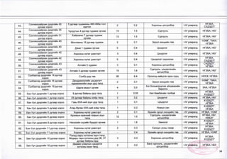 43.
Сонгинохайрхан дүүргийн 30
дугаар хороо
5 дугаар гудамжны 485-488а тоот
хүртэл
2 0.2 Хорооны цогцолбор |-|У улиралд
НГЗБА,
СХДЗДТГ
44.
Сонгинохайрхан дүүргийн 30
дугаар хороо
Чулуутын 4 дүгээр гудамж орчим 13 1.5 Сургууль 1-1Уулиралд НГЗБА, НБГ
45.
Сонгинохайрхан дүүргийн 31
дүгзэр хороо
Хайрханы 7 дугаар гудамж
орчим
13 1.5 Сургууль 1-1/ улиралд НГЗБА, НБГ
46.
Сонгинохайрхан дүүргийн 40
дүгаар хороо
Монлааны 16 дугаар гудамж 2 0.1 Эрүүл мэндийн төв 1-1/ улиралд
НЭМГ, ТИКА,
НГЗБА
47.
Сонгинохайрхан дүүргийн 40
дүгаар хороо
Дэнж 1 гудамж орчим 5 0.4 Цэцэрлэг |-1/ улиралд НГЗБА, НБГ
48.
Сонгинохайрхан дүүргийн 42
дүгаар хороо
Хорооны нутаг дэвсгэрт 5 0.4 Цэцэрлэг 1-1/ улиралд НГЗБА, НБГ
49.
Сонгинохайрхан дүүргийн 42
дугаар хороо
Хорооны нутаг дэвсгэрт 5 0.4 Цэцэрлэгт хүрээлэн |-|/ улиралд
НГЗБА,
с х д з д т г
50.
Сонгинохайрхан дуүргийн 43
дугаар хороо
Алтайн 5 гудамж 3 0.1 Хорооны цогцолбор М/ улиралд
СХДЗДТГ,
НГЗБА
51.
Сонгинохайрхан дүүргийн 43
дугаар хороо
Алтайн 5 дугаар гудамж орчим 15 1.8
Сургууль, цэцэрлэгийн
цогцолбор
И/ улиралд НГЗБА, НБГ
52.
Сүхбаатар дүүргийн 14дүгээр
хороо
Сэлбэ дэд төв 90 6.4 Орлогод нийцсэн орон сууц 1-1/ улиралд НОСК, НГЗБА
53.
Сүхбаатар дүүргийн 16дугаар
хороо
Дендриологийн цэцэрлэгт
хурээлэнгийн зүүн урд талд
2 0.1 Эрүүл мэндийн төв М/ улиралд
НЭМГ, ТИКА,
НГЗБА
54.
Сүхбаатар дүүргийн 19дүгээр
хороо
Шарга морьт орчим 4 0.3
Хог боловсруулах үйлдвэрийн
барилга
|-|/ улиралд ЗАА, НГЗБА
55. Хан-Уул дүүргийн 1 дүгээр хороо 9 дүгээр байрны урд талд 1 0.05 Хөл бөмбөгийн талбай 1-1/ улиралд
НГЗБА,
х у д з д т г
56. Хан-Уул дүүргийн 1 дүгээр хороо 25 дугаар байрны хойд талд 3 0.2 Цэцэрлэг 1-1/ үлиралд НГЗБА, НБГ
57. Хан-Уул дүүргийн 3 дугаар хороо Говь ХХК-ний зүүн урд талд 1 0.1 Цэцэрлэг 1-1/ улиралд
ХУДЗДТГ,
НГЗБА
58. Хан-Уул дүүргийн 3 дугаар хороо Атар-Өргөө ХХК-ний хойд талд 1 0.3 Номын сан М/ улиралд
ХУДЗДТГ,
НГЗБА
59. Хан-Уул дүүргийн 5 дугаар хороо Хорооны нутаг дэвсгэрт 2 0.1 Өрхийн эрүүл мэндийн төв М/ улиралд НГЗБА, НЭМГ
60. Хан-Уул дүүргийн 8 дугаар хороо
Архивын ерөнхий газрын зүүн
талд
12 1.0
Сургууль, цэцэрлэгийн
цогцолбор
М/ улиралд
НГЗБА, НБГ,
НХБХГ
61. Хан-Уул дүүргийн 9 дүгээр хороо Нисэхийн эцсийн буудал орчим 1 1.8 Эмнэлэг М/ улиралд
ХУДЗДТГ,
НГЗБА
62. Хан-Уул дүүргийн 11 дүгээр хороо Хорооны нутаг дэвсгэрт 2 0.3 Халуун усны газар !-1/ улиралд
НГЗБА,
ХУДЗДТГ
63. Хан-Уул дүүргийн 11 дүгээр хороо Хорооны нутаг дэвсгэрт - 0.4 Өрхийн эрүүл мэндийн төв М/ улиралд НГЗБА, НЭМГ
64. Хан-Уул дүүргийн 15 дугаар хороо
Рапид харш хотхоны зүүн талд,
Модерн таун хотхоны урд 36, 37
дугаар байрны ард
3 0.3 Хорооны цогцолбор 1-|/ улиралд
НГЗБА,
ХУДЗДТГ
65. Хан-Уул дүүргийн 18 дугаар хороо
Дөрвөн улирлын цэцэрлэг
хотхоны зүүн талд
2 0.2
Бага сургууль, цэцэрлэгийн
цогцолбор
М/ улиралд НГЗБА, НБГ
34
 
