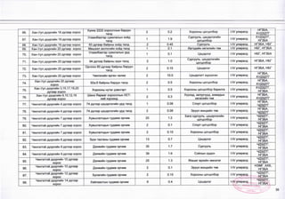 66. Хан-Уул дүүргийн 18 дугаар хороо
Хүннү 2222 хорооллын баруун
талд
2 0.2 Хорооны цогцолбор 1
-1
V улиралд
НГЗБА,
ХУДЗДТГ
67. Хан-Уул дүүргийн 19 дүгээр хороо
Улаанбаатар сувилалын хойд
талд
1 1.9
Сургууль, цэцэрлэгийн
цогцолбор
М/ улиралд
ХУДЗДТГ,
НГЗБА
68. Хан-Уул дүүргийн 19 дүгээр хороо 93 дугаар байрны хойд талд 2 0.45 Сургууль М/ улиралд НГЗБА, НБГ
69. Хан-Уул дүүргийн 20 дугаар хороо Мишээл экспогийн хойд талд 1 0.1 Иргэдийн хөгжлийн төв 1-1/ улиралд НБГ, НГЗБА
70. Хан-Уул дүүргийн 20 дугаар хороо
Улаанбаатар сувилалын урд
талд
1 0.1 Цэцэрлэг 1-1/ улиралд НБГ, НГЗБА
71. Хан-Уул дүүргийн 20 дугаар хороо 94 дүгээр байрны зүүн талд 2 1.0
Сургууль, цэцэрлэгийн
цогцолбор
1-1/ улиралд НГЗБА, НБГ
72. Хан-Уул дүүргийн 20 дугаар хороо
Орчлон 80 дугаар байрны баруун
талд
2 0.15 Цэцэрлэг 1-1/ улиралд НГ36А, НБГ
73. Хан-Уул дүүргийн 20 дугаар хороо Чингисийн өргөн чөлөө 2 10.0 Цэцэрлэгт хүрээлэн 1-1/ улиралд
НГЗБА,
ХУДЗДТГ
74.
Хан-Уул дүүргийн 20 дугаар
хороо
92а,б байрны баруун талд 2 0.5 Хорооны цогцолбор |-!/ улиралд
НГЗБА,
ХУДЗДТГ
75.
Хан-Уул дүүргийн 3,15,17,19,20
дүгаар хороо
Хорооны нутаг дэвсгэрт 1 0.5 Хорооны цогцолбор барилга 1-)/ улиралд
худздтг,
НГЗБА
76.
Хан-Уул дүүргийн 9,10,12,16
дүгаар хороо
Шинэ Яармаг хорооллын ХЕТ-
ний хүрээнд
2 0.3
Хүүхэд, залуучууд, ахмадын
хөгжлийн төв
1-1/ улиралд
НГЗБА,
ХУДЗДТГ
77. Чингэлтэй дүүргийн 4 дүгээр хороо 74 дүгээр цэцэрлэгийн урд талд 1 0.08 Спорт цогцолбор |-|/ улиралд
НГЗБА,
ч д зд тг
78. Чингэлтэй дүүргийн 4 дүгээр хороо 74 дүгээр цэцэрлэгийн урд талд 2 0.08 Эрүүл мэндийн төв 1-1/ улиралд
НГЗБА,
___ ч д зд тг___
79. Чингэлтэй дүүргийн 7 дугаар хороо Хувьсгалчдын гудамж орчим 20 1.2
Бага сургууль, цэцэрлэгийн
цогцолбор
1-1/ улиралд
чдздтг,
НГЗБА
80. Чингэлтэй дүүргийн 7 дугаар хороо Хувьсгалчдын гудамж орчим 2 0.1 Спорт цогцолбор (-IV улиралд
чдздтг,
НГЗБА
81. Чингэлтэй дүүргийн 7 дугаар хороо Хувьсгалчдын гудамж орчим 2 0.15 Хорооны цогцолбор 1-1/ улиралд
чдздтг,
НГЗБА
82. Чингэлтэй дүүргийн 8 дугаар хороо Зүүн тасганы гудамж орчим 13 0.7 Цэцэрлэг 1-1/ улиралд
чдздтг,
НГЗБА
83. Чингэлтэй дүүргийн 9 дүгээр хороо Дэнжийн гудамж орчим 35 1.7 Сургууль |-1/ улиралд
чдздтг,
НГЗБА
84. Чингэлтэй дүүргийн 9 дүгээр хороо Дэнжийн гудамж орчим 39 1.6 Соёлын ордон 1-1/ улиралд
чдздтг,
НГЗБА
85.
Чингэлтэй дүүргийн Юдугаар
хороо
Дэнжийн гудамж орчим 25 1.3 Жишиг өрхийн эмнэлэг |-|/ улиралд
чдздтг,
НГЗБА
86.
Чингэлтэй дүүргийн Юдугаар
хороо
Дэнжийн гудамж орчим 2 0.1 Эрүүл мэндийн төв 1-1/ улиралд
НЭМГ, АХБ,
НГЗБА
87.
Чингэлтэй дүүргийн 12 дугаар
хороо
Булагийн гудамж орчим 2 0.15 Хорооны цогцолбор 1-(/ улиралд
ЧДЗДТГ,
НГЗБА
88.
Чингэлтэй дүүргийн 14 дүгээр
хороо
Хайлаастын гудамж орчим 9 0.4 Цэцэрлэг (-IV улиралд
АЖлы
ЧДЗДТГ,
НГЗБА
35
 