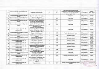 9.
Сонгинохайрхан дүүргийн 4 дүгээр
хороо
Хорооны нутаг дэвсгэрт 2 0.1
Гэр хорооллын дундын бүсэд
хэсэгчилсэн инженерийн хангамжийг
нэвтрүүлэх дэд бүтцийн төвийн
ажлын зураг төсөв
[-IV улиралд
НХБХГ,
ЗАА, УСУГ
10.
Сонгинохайрхан дүүргийн 5 дугаар
хороо
Дүүргийн соёлын төв дагуу - - Авто эам (-IV улиралд НАЗХГ
11.
Сонгинохайрхан дүүргийн 6 дугаар
хороо
Тоосгоны 20 дугаар
гудамжнаас Хангай зах хүртэл
- 2.0 Авто зам МУ улиралд НАЗХГ
12.
Сонгинохайрхан дүүргийн 9 дүгээр
хороо
Малчины 2 дугаар гудамжнаас
151 дүгээр сургууль хүртэл
- 1.0 Авто зам 1-1/ улиралд
НГЗБА,
НАЗХГ
13.
Сонгинохайрхан дүүргийн 9 дүгээр
хороо
Баруун баян уулын 6 дугаар
гудамж, Баянхошууны шинэ
эцсийн автозамаас 163 дугаар
цэцэрлэг хүртэл
15 1.5 Авто зам 1-1/ улиралд
НГЗБА,
НАЗХГ
14.
Сонгинохайрхан дүүргийн 10
дугаар хороо
Хорооны цогцолбор байрны
автоэамаас Оёдлын 3 дугаар
гудамж, 268 дугаар цэцэрлэг
хүртэлх 1,2км авто зам
- 1.5 Авто зам (-IV улиралд НАЗХГ
15.
Сонгинохайрхан дүүргийн 11 дүгээр
хороо
Овоот 6, АОС 4 хэсэгт 4 0.07 Үерийн ус зайлуулах суваг (-IV улиралд НХОГ
16.
Сонгинохайрхан дүүргийн 14 дүгээр
хороо
Цамбагаравын автобусны
буудал
1 0.05 Дулааны шугам
(-IV улиралд УБДС,
НГЗБА
17.
Сонгинохайрхан дүүргийн 14 дүгээр
хороо
Саппорогийн автобусны
буудлын баруун талд
1 0.05 Дулааны шугам
МУ улиралд УБДС,
НГЗБА
18.
Сонгинохайрхан дүүргийн 15
дугаар хороо
19-р байрны өргөтгөл 2
0.05
Дулааны шугам
МУ улиралд УБДС,
НГЗБА
19.
Сонгинохайрхан дүүргийн 15
дугаар хороо
Цамбагаравын автобусны
буудал
1
0.05
Дулааны шугам
(-IV улиралд У6ДС,
НГЗБА
20.
Сонгинохайрхан дүүргийн 16
дугаар хороо
Пирамид үйлчилгээний төвийн
хажуу тал 30 дугаар байрны
дэргэд___________
2
0.05
Дулааны шугам
М/ улиралд
УБДС,
НГЗБА
21.
Сонгинохайрхан дүүргийн 20
дугаар хороо
Орбитын гудамжийг 22-н
автозам хүртэл
5 0.04 Нүхэн гарц М/ улиралд
НГЗБА,
НАЗХГ
22.
Сонгинохайрхан дүүргийн 24 дүгээр
хороо
Баруун салааны авто замаас
цэцэрлэг, сургуулийн
цогцолбор хуртэлх
- 1.6 Авто зам М/ улиралд НАЗХГ
23.
Сонгинохайрхан дүүргийн 10, 28
дугаар хороо
Хорооны нутаг дэвсгэрт 2 0.5 Үерийн хамгаалалтын далан МУ улиралд НХОГ
24.
Сонгинохайрхан дүүргийн 28
дугаар хороо
Хувьсгалчдын гудамжнаас 105
дугаар сургууль, Гүнжийн
нуурыг дайраад 7 дугаар хороо
хүртэл
- - Авто зам |-1/ улиралд НАЗХГ
25.
Сонгинохайрхан дүүргийн 30
дүгаар хороо
Хилчин хотхон 31 0.4
Хилчин хотхоны инженерийн шугам
сүлжээ
1-1/ улиралд
—
БХБЯ, ХБХГ
37
 