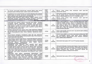 47.
Гэр бүлийн хэрэгцээний зориулалтаар эзэмшиж байгаа газрыг иргэнд
өмчлүүлэх ажлыг холбогдох хууль, журмын дагуу зохион байгуулах
НЗДТГ,
НГЗБА,
ДГЗБА
МУ
улиралд
“Монгол Улсын иргэнд газар өмчлүүлэх тухай хууль”-ийн
хэрэгжилтийг хангах;
48
Улаанбаатар хотын ногоон бүс буюу зуслангийн амнуудад газар эзэмшиж
байгаа иргэнд гэр бүлийн хэрэгцээний зориулалтаар газрыг өмчлүүлэх
ажлыг холбогдох хуүль, жүрмын дагуу зохион байгуулах
НЗДТГ,
НГЗБА,
ДГЗБА
ИУ
улиралд
Нийслэлийн пргэдийн Төлөөлөгчдийн Хурлын Тэргүүлэгчдийн 2012
оны 25 дугаар тогтоол, Нийслэлийн иргэдийн Төлөөлөгчдийн
Хүрлын Тэргүүлэгчдийн 2014 оны 101, 181 дүгээр тогтоол;
49
Иргэдэд шинээр өмчлүүлэх газрын байршил, хэмжээ, нөөцийг тогтоон
Нийслэлийн иргэдийн Төлөөлөгчдийн Хурлаар батлуулах, хэсэгчилсэн
еоөнхий төлөвлөгөөнд нийцүүлэн хэрэгжилтийг эохион байгуулах
НЗДТГ,
НГЗБА,
ДГЗБА
улиралд
“Монгол Улсын иргэнд газар өмчлүүлэх тухай хууль”-ийн
хэрэгжилтийг хангах;
Тав. Газрын кадастрын чиглэлээр хийгдэх ажил
50.
Нийслэлийн нутаг дэөсгэрт нийтийн эзэмшлийн зам талбай, нийгмийн
хангамжийн барилга байгууламж, инженерийн шугам сүлжээний
хамгаалалтын бүс, хориглолтын бүсүүдэд барилгын норм дүрэм зөрчиж
газар эзэмших, ашиглах эрх олгосон нийслэл, дүүргийн Засаг даргын
захирамжийг судлан газар эзэмших эрхийн гэрчилгээг хүчингүй болгох
зэрэг холбогдох арга хэмжээг авах
НЗДТГ,
НГЗБА
МУ
улиралд
Газрын тухай хуулийн 61.1 'Төрийн эрх бүхий байгууллага, албан
тушаалтан өөрийн шийдвэр, үйлдэл /эс үйлдэхүй/-ээрээ газрын
тухай хууль тогтоомж, газар эзэмшигч, ашиглагчийн хууль ёсны
ашиг сонирхлыг зөрчсөн бол уг байгууллага, албан тушаалтан
өөрөө буюу түүний дээд шатны байгууллага, албан тушаалтан,
эсхүл шүүх уг хууль бус шийдвэрийг хүчингүй болгож, үйлдлийг
таслан зогсооно" дэх заалт;
51.
Нийтийн зориулалттай орон сууцны орчны газар ашиглалтын байдалд
дүн шинжилгээ хийж, сууц өмчлөгчдийн холбоодын газар ашиглах эрхийн
бүртгэл, баталгаажилтын ажлыг зохион байгуулж, хэрэгжилтэд хяналт
тавих
НГЗБА
(-IV
улиралд
Газрын тухай хуулийн 44'дүгээр эүйл. Сууц өмчлөгчдийн холбоонд
орчны газрыг ашиглуулах;
52.
Монгол-Оросын хамтарсан "Улаанбаатар төмөр зам’’ хувь нийлүүлсэн
нийгэмлэгийн өмчлөлийн барилга байгууламжийн газрыг баталгаажуулах,
газрын мэдээллийн санд бүртгэх
НГЗБА
улиралд
ЗСБНХУ болон БНМАУ-ын Засгийн газар хооронд байгуулсан 1949
оны хэлэлцээрийн хүрээнд төмөр замын үндсэн хөрөнгөнд
бүртгэлтэй барилга, байгууламжийн доорх газруудыг холбогдох
хүуль, жүрмын дагүу шийдвэрлэх;
53.
Газар эзэмших, ашиглах эрхийн бүртгэл, мэдээллийг бүрдүүлэх зорилтын
хүрээнд төрийн өмчит, төрийн өмчийн оролцоотой болон нийслэлийн
өмчит байгууллага, аж ахуйн нэгжүүд, үйлдвэрийн газруудын балансад
бүртгэлтэй барилга, байгууламжийн доорх газрын бүртгэл,
баталгаажилтын ажпыг зохион байгуулах
НГЗБА
НӨАУГ
(-IV
улиралд
Нийслэлийн Засаг даргын 2017 оны А/713 дугаар захирамж;
54.
Улаанбаатар хотын суурьшлын бүсэд дүүргийн Засаг даргын
захирамжаар газар эзэмших, ашиглах эрх олгогдсон иргэн, хуулийн
этгээдийг өөрийн эзэмшил газартаа барилга байшин барих, архитехтур
төлөвлөлтийн даалгавар авах зорилгоор хүсэлт гаргасныг нийслэлийн
газар зохион байгуулалтын болон хотын хөгжлийн ерөнхий төлөвлөгөө, үе
шатны төсөл, газар ашиглалтын бүсчлэлтэй уялдаж байгаа тохиолдолд
нийслэлийн Засаг даргын захирамжаар баталгаажуулах ажлыг зохион
байгуулах
НЗДТГ,
НГЗБА,
НХБХГ
ИУ
улиралд
Нийслэлийн Иргэдийн Төлөөлөгчдийн Хурлын Тэргүүлэгчдийн 2014
оны 5/14 дүгээр тогтоолоор баталсан "Нийслэлийн нутаг дэвсгэрт
барилга барих газрын эрх олгох, барилгын эх загвар зураг батлах,
барилга угсралтын ажил эхлүүлэх, ашиглалтад оруулах үйл
ажиллагааны журам"-д нийцүүлэх арга хэмжээ;
55.
Нийслэлийн Засаг даргын захирамжаар байгуулагдсан Газар
барилгажилтын мэргэжлийн зөвлөлийн хурлаар иргэн, хуулийн этгээдийн
газар эзэмших, ашиглах эрхийг баталгаажуулах, эрхийн гэрчилгээг
бүсдад шилжүүлэх, газар ашиглалтын зориулалт, талбайн хэмжээ,
байршилд өөрчлөлт оруулах, хугацааг сунгах, газар эзэмших, ашиглах
э р х и й г хүчингүй болгох асүудлуудыг түхай бүрт нь хэлэлцэж шийдвэрлэх
НГЗБА,
НХБХГ
МУ
улиралд
Нийслэлийн Засаг даргын 2020 оны А/910 дугаар захирамж;
1
,. . - 
н ( ЛУРЛЫН Л
VIо ^ я................. ‘1
 